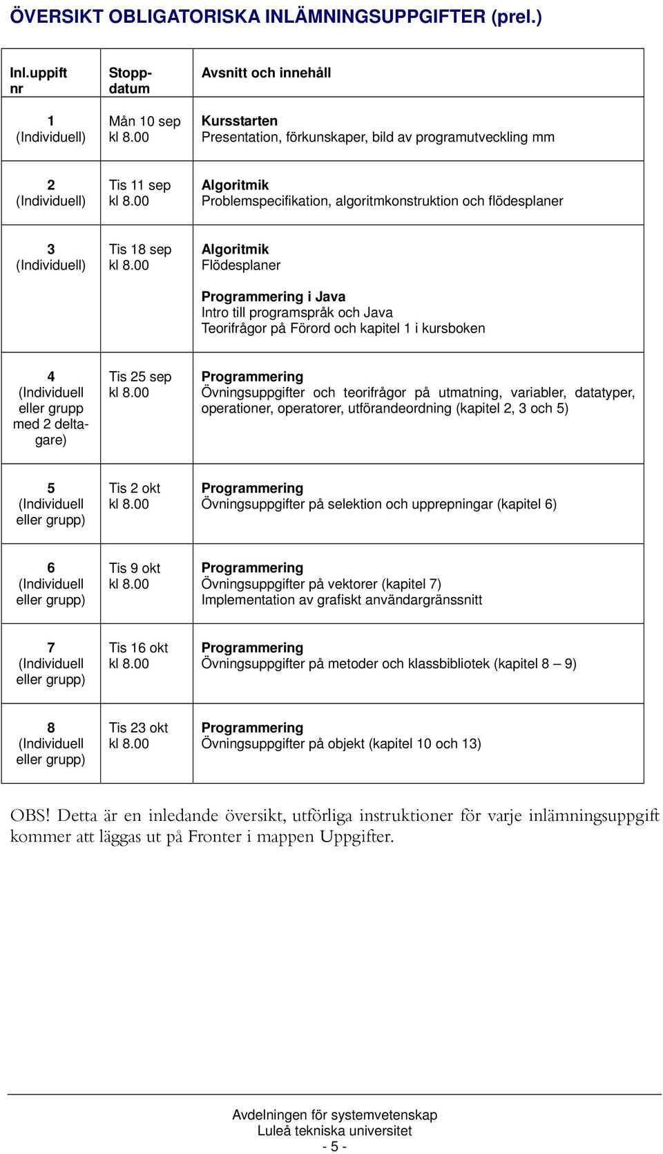 flödesplaner 3 ) Tis 18 sep Algoritmik Flödesplaner i Java Intro till programspråk och Java Teorifrågor på Förord och kapitel 1 i kursboken 4 eller grupp med 2 deltagare) Tis 25 sep Övningsuppgifter