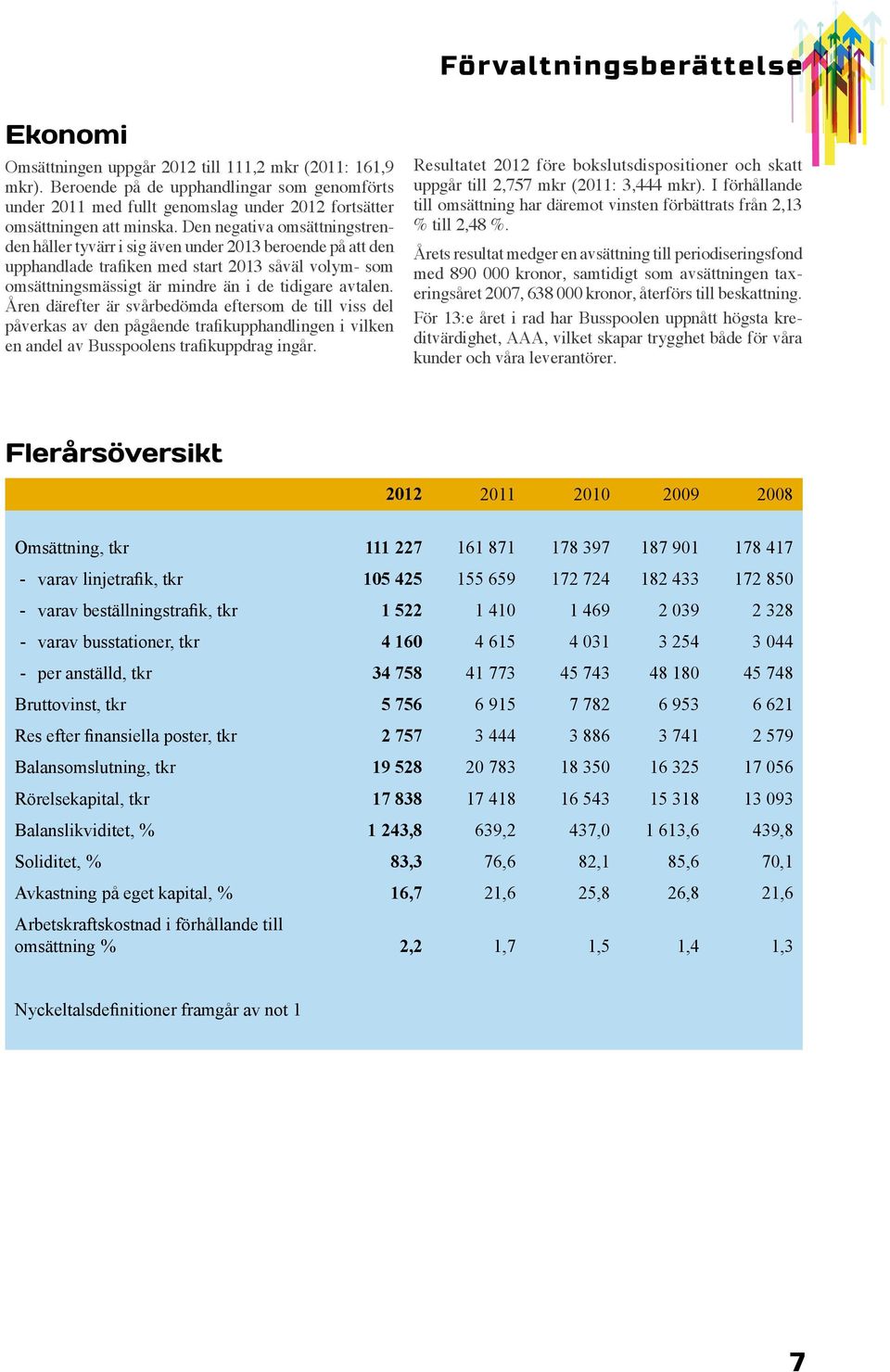 Den negativa omsättningstrenden håller tyvärr i sig även under 2013 beroende på att den upphandlade trafiken med start 2013 såväl volym- som omsättningsmässigt är mindre än i de tidigare avtalen.