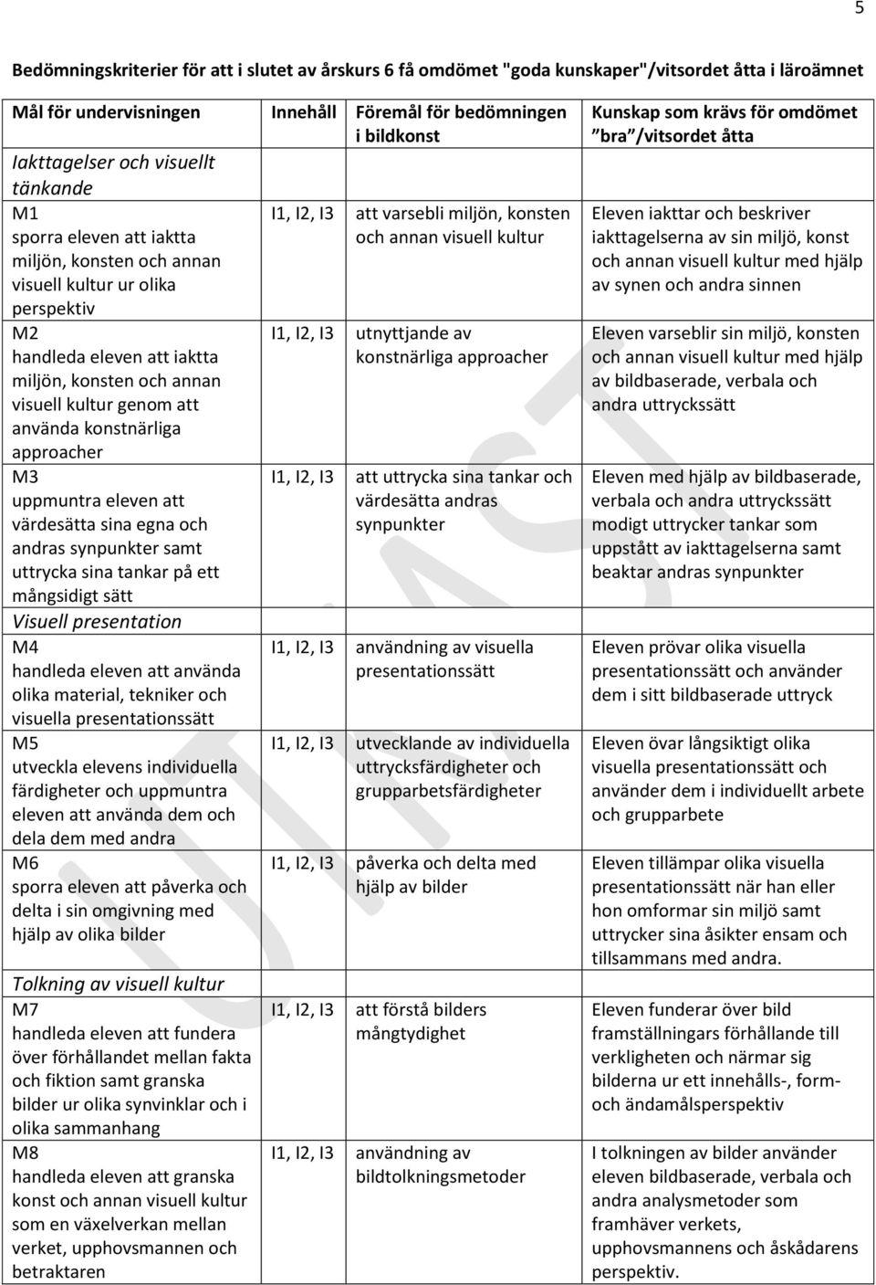 iaktta miljön, konsten och annan visuell kultur genom att använda konstnärliga approacher M3 uppmuntra eleven att värdesätta sina egna och andras synpunkter samt uttrycka sina tankar på ett
