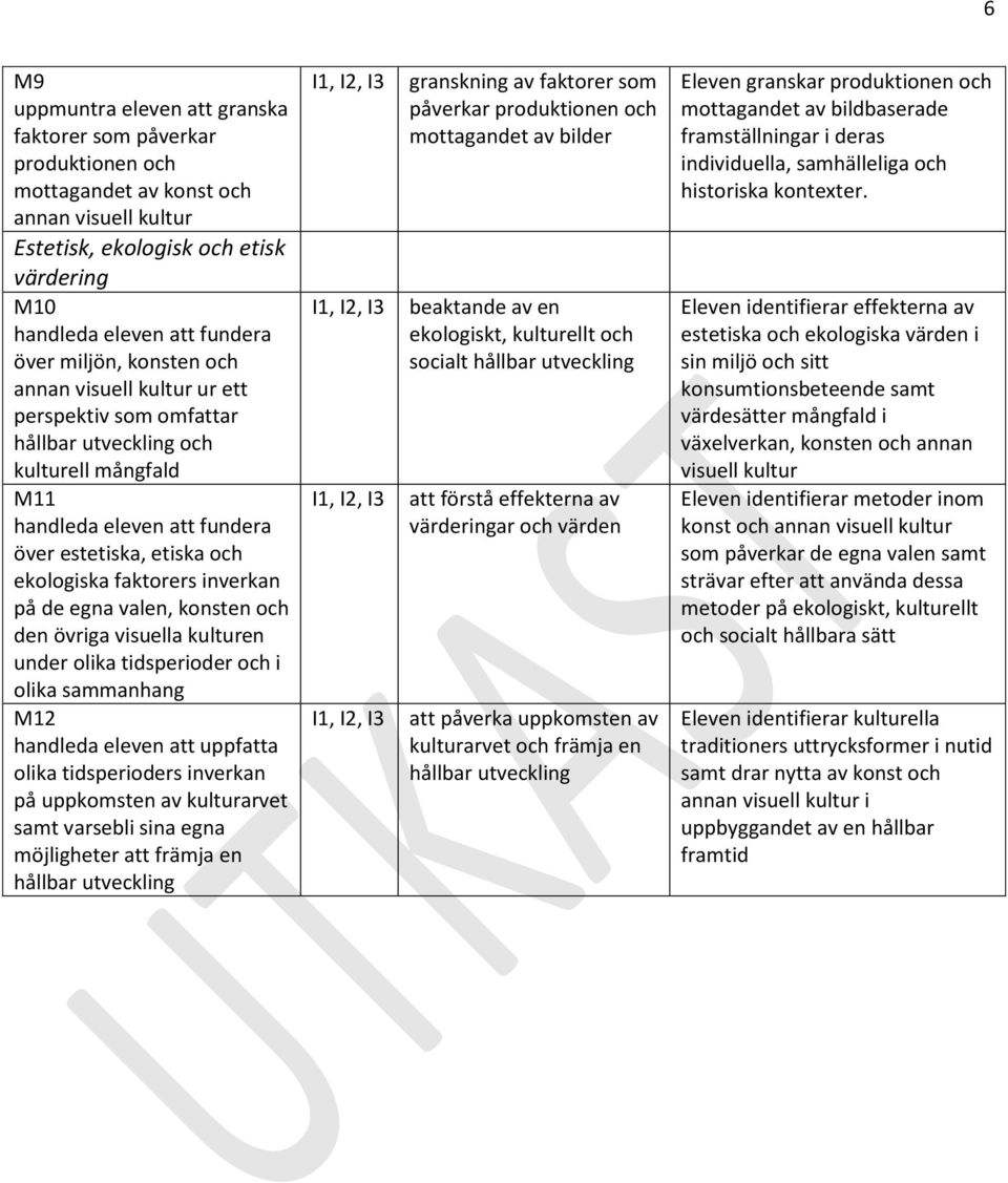 inverkan på de egna valen, konsten och den övriga visuella kulturen under olika tidsperioder och i olika sammanhang M12 handleda eleven att uppfatta olika tidsperioders inverkan på uppkomsten av