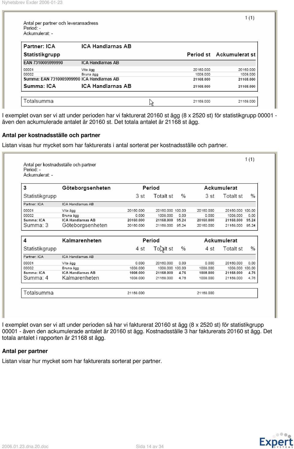 I exemplet ovan ser vi att under perioden så har vi fakturerat 20160 st ägg (8 x 2520 st) för statistikgrupp 00001 - även den ackumulerade antalet är 20160 st ägg.