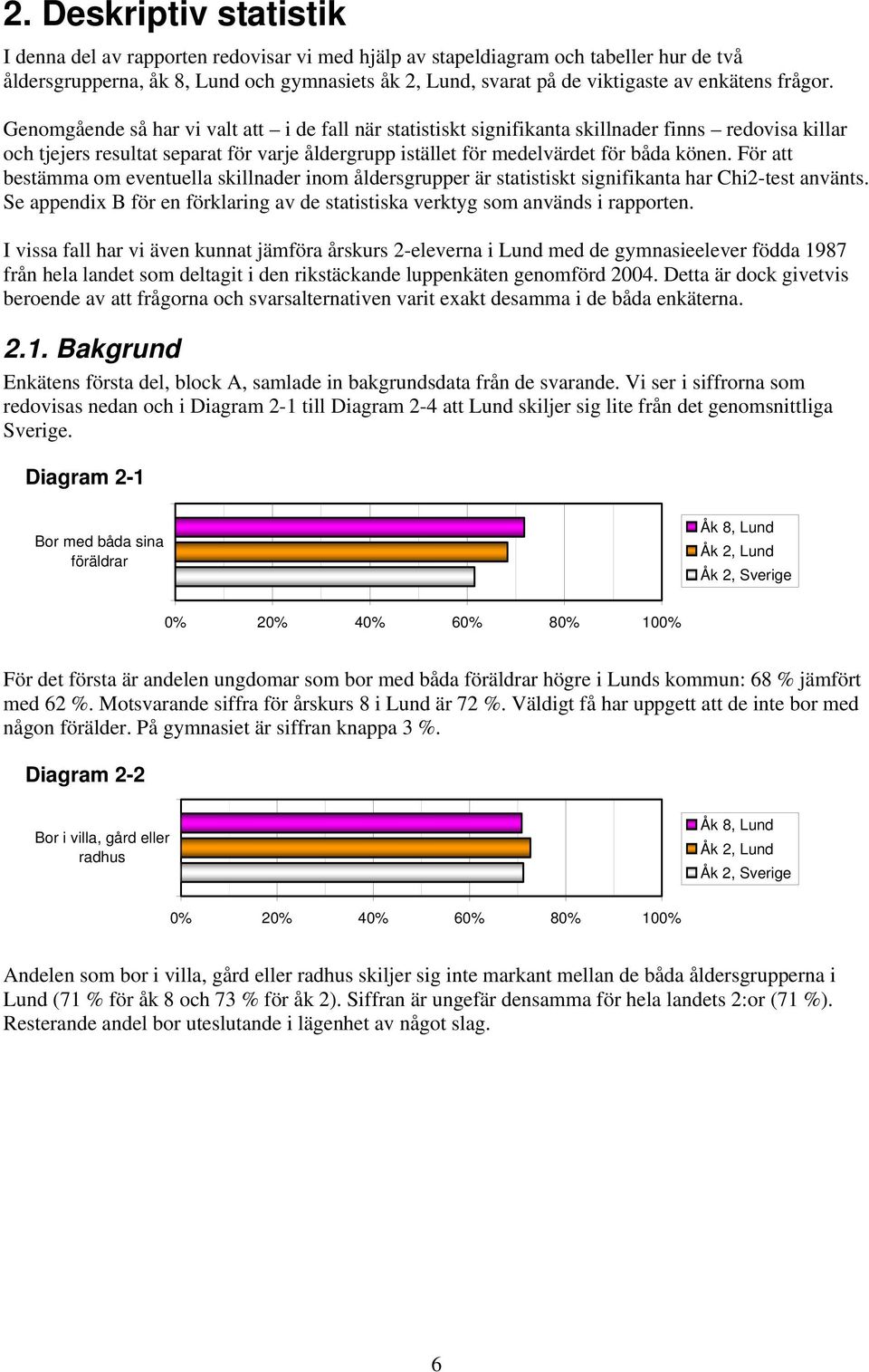 Genomgående så har vi valt att i de fall när statistiskt signifikanta skillnader finns redovisa killar och tjejers resultat separat för varje åldergrupp istället för medelvärdet för båda könen.