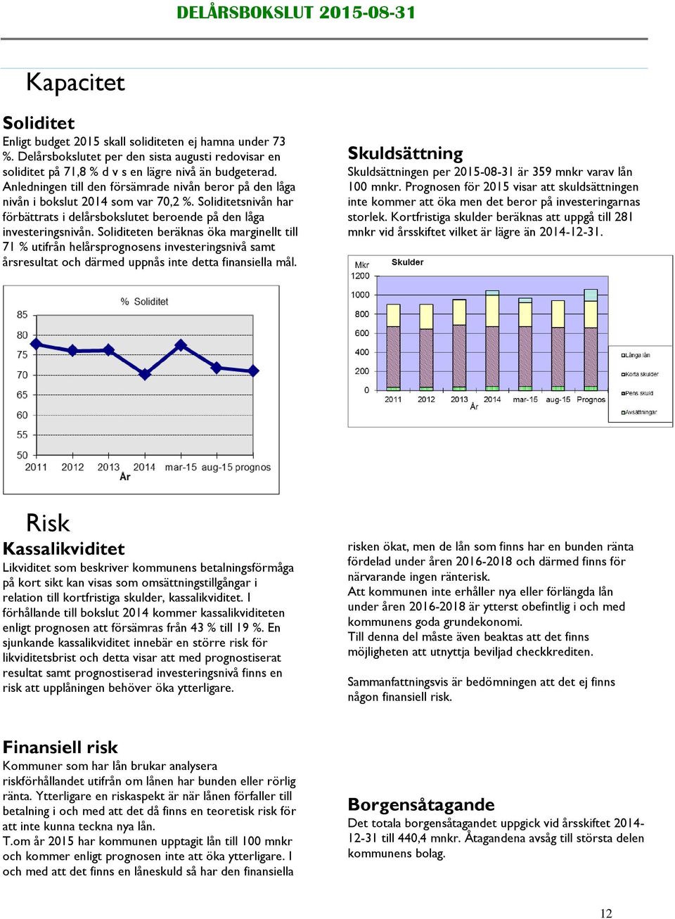 Soliditeten beräknas öka marginellt till 71 % utifrån helårsprognosens investeringsnivå samt årsresultat och därmed uppnås inte detta finansiella mål.