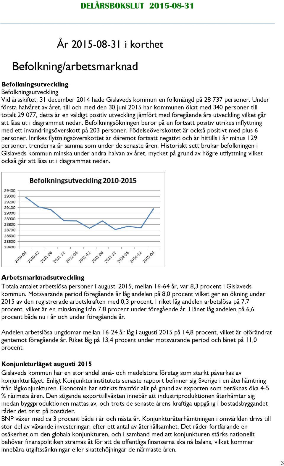 går att läsa ut i diagrammet nedan. Befolkningsökningen beror på en fortsatt positiv utrikes inflyttning med ett invandringsöverskott på 203 personer.