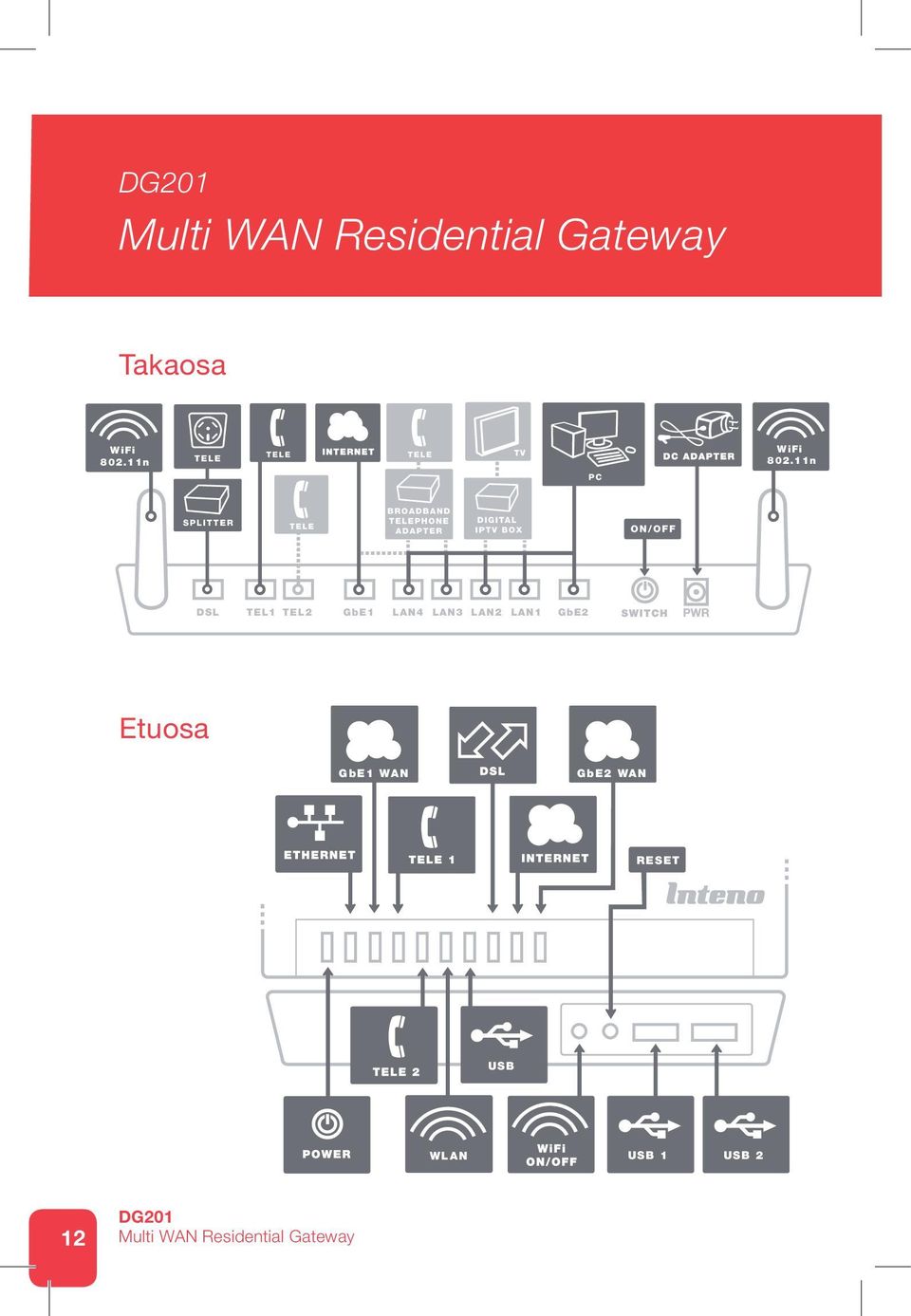 Etuosa GbE1 WAN GbE2 WAN SFP CATV RESET XG6746 USB WLAN USB 1 USB 2