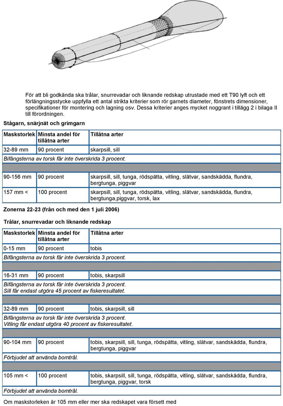 Stågarn, snärjnät och grimgarn Maskstorlek Minsta andel för tillåtna arter Tillåtna arter 32-89 mm 90 procent skarpsill, sill 90-156 mm 90 procent skarpsill, sill, tunga, rödspätta, vitling, slätvar,