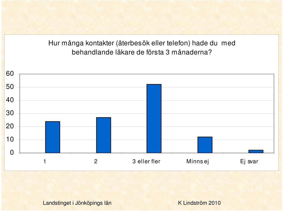 behandlande läkare de första 3