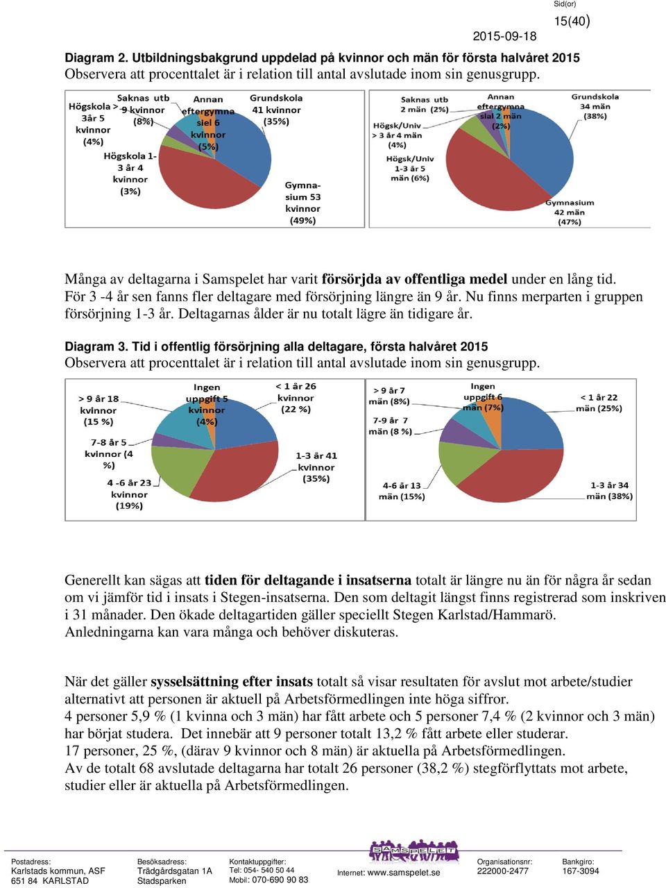 Nu finns merparten i gruppen försörjning 1-3 år. Deltagarnas ålder är nu totalt lägre än tidigare år. Diagram 3.