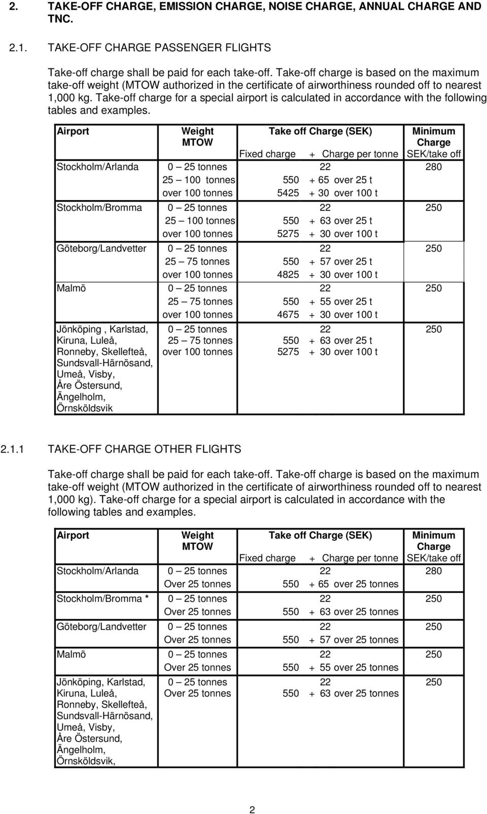 Take-off charge for a special airport is calculated in accordance with the following tables and examples.