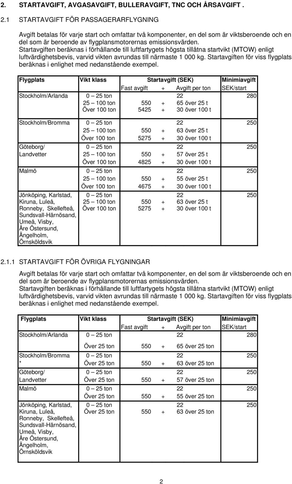 Startavgiften beräknas i förhållande till luftfartygets högsta tillåtna startvikt (MTOW) enligt luftvärdighetsbevis, varvid vikten avrundas till närmaste 1 000 kg.