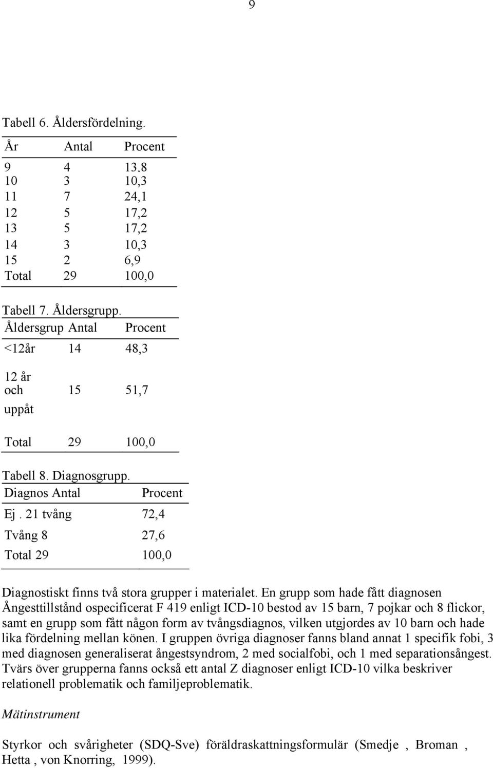 21 tvång 72,4 Tvång 8 27,6 Total 29 100,0 Diagnostiskt finns två stora grupper i materialet.
