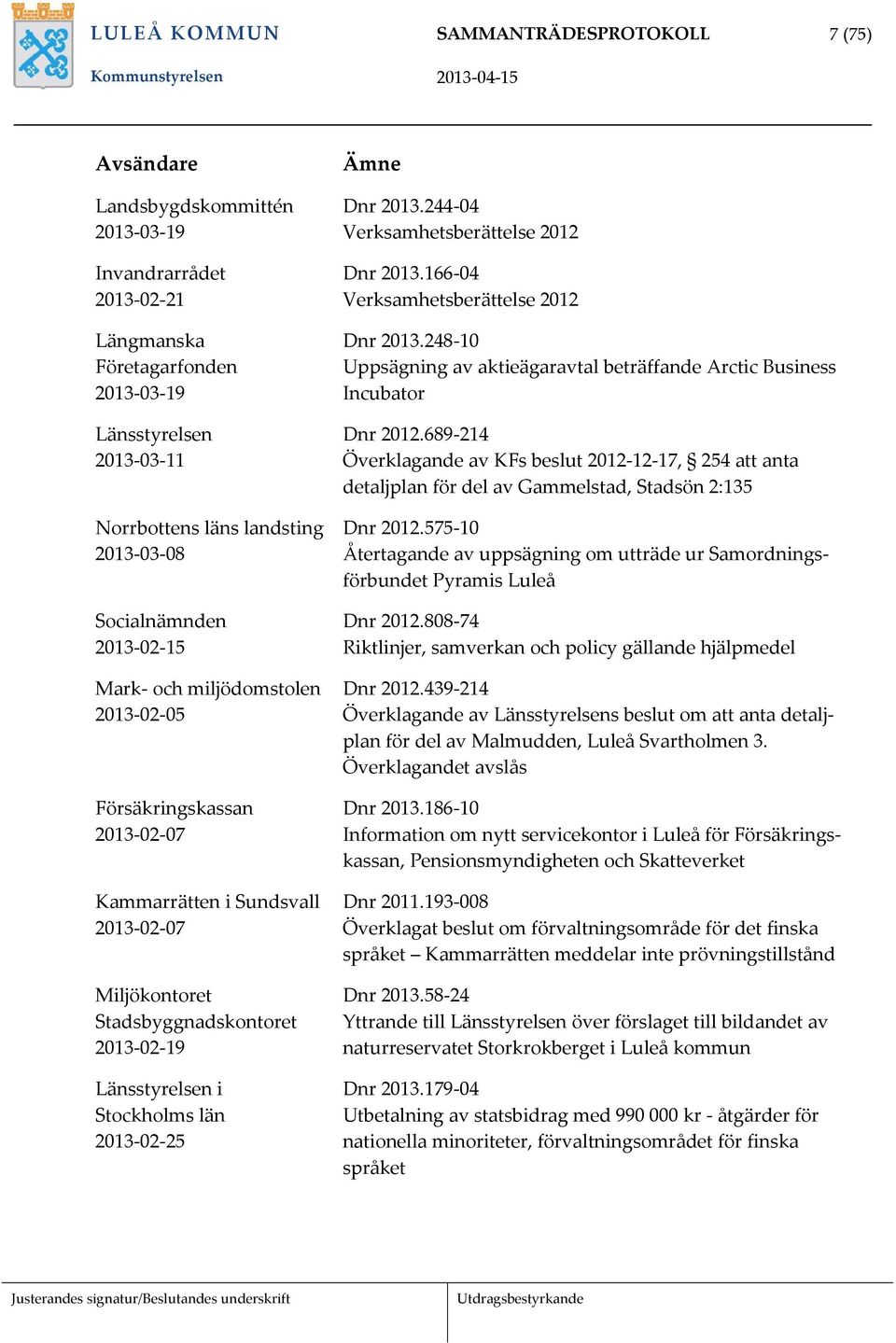 Stockholms län 2013 02 25 Ämne Dnr 2013.244 04 Verksamhetsberättelse 2012 Dnr 2013.166 04 Verksamhetsberättelse 2012 Dnr 2013.