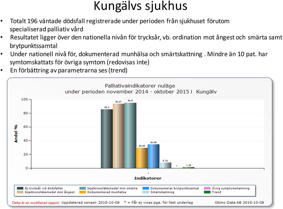 ordination mot ångest och smärta samt brytpunktssamtal Under nationell nivå för, dokumenterad munhälsa