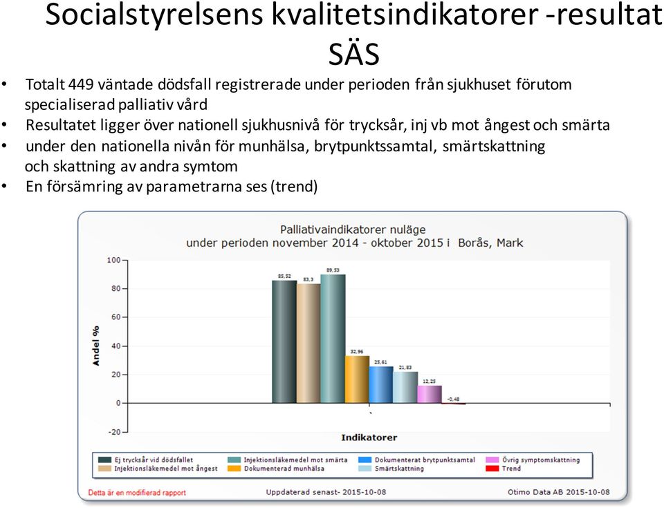 nationell sjukhusnivå för trycksår, inj vb mot ångest och smärta under den nationella nivån för