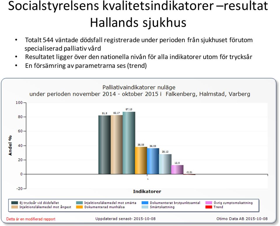 specialiserad palliativ vård Resultatet ligger över den nationella nivån