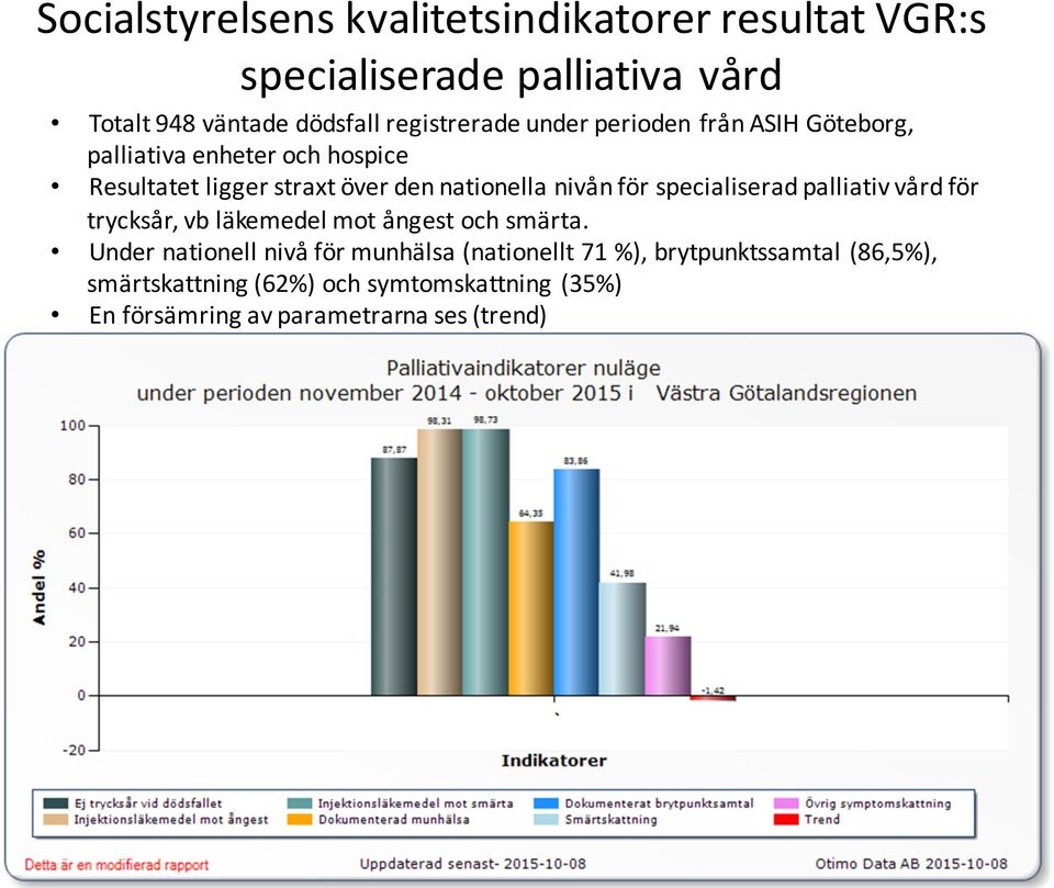 nationella nivån för specialiserad palliativ vård för trycksår, vb läkemedel mot ångest och smärta.