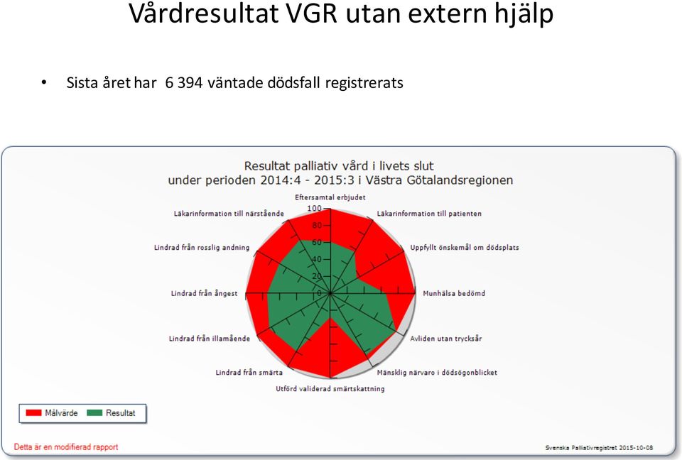 året har 6 394