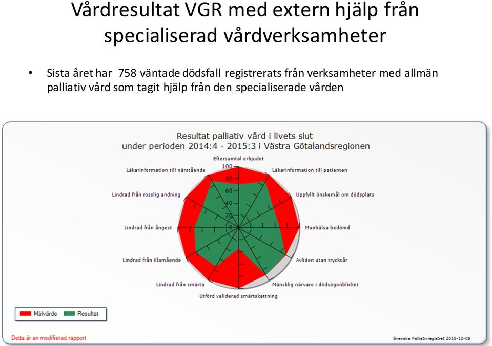 registrerats från verksamheter med allmän palliativ