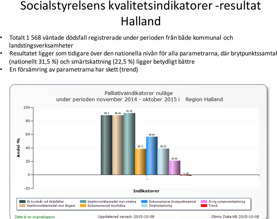 tidigare över den nationella nivån för alla parametrarna, där brytpunktssamtal (nationellt 31,5