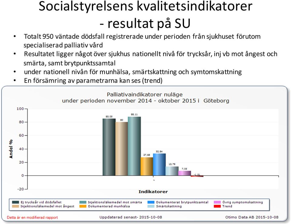 sjukhus nationellt nivå för trycksår, inj vb mot ångest och smärta, samt brytpunktssamtal under
