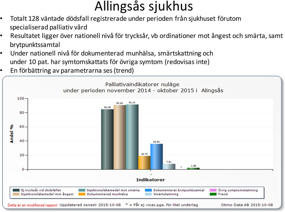 ångest och smärta, samt brytpunktssamtal Under nationell nivå för dokumenterad munhälsa, smärtskattning