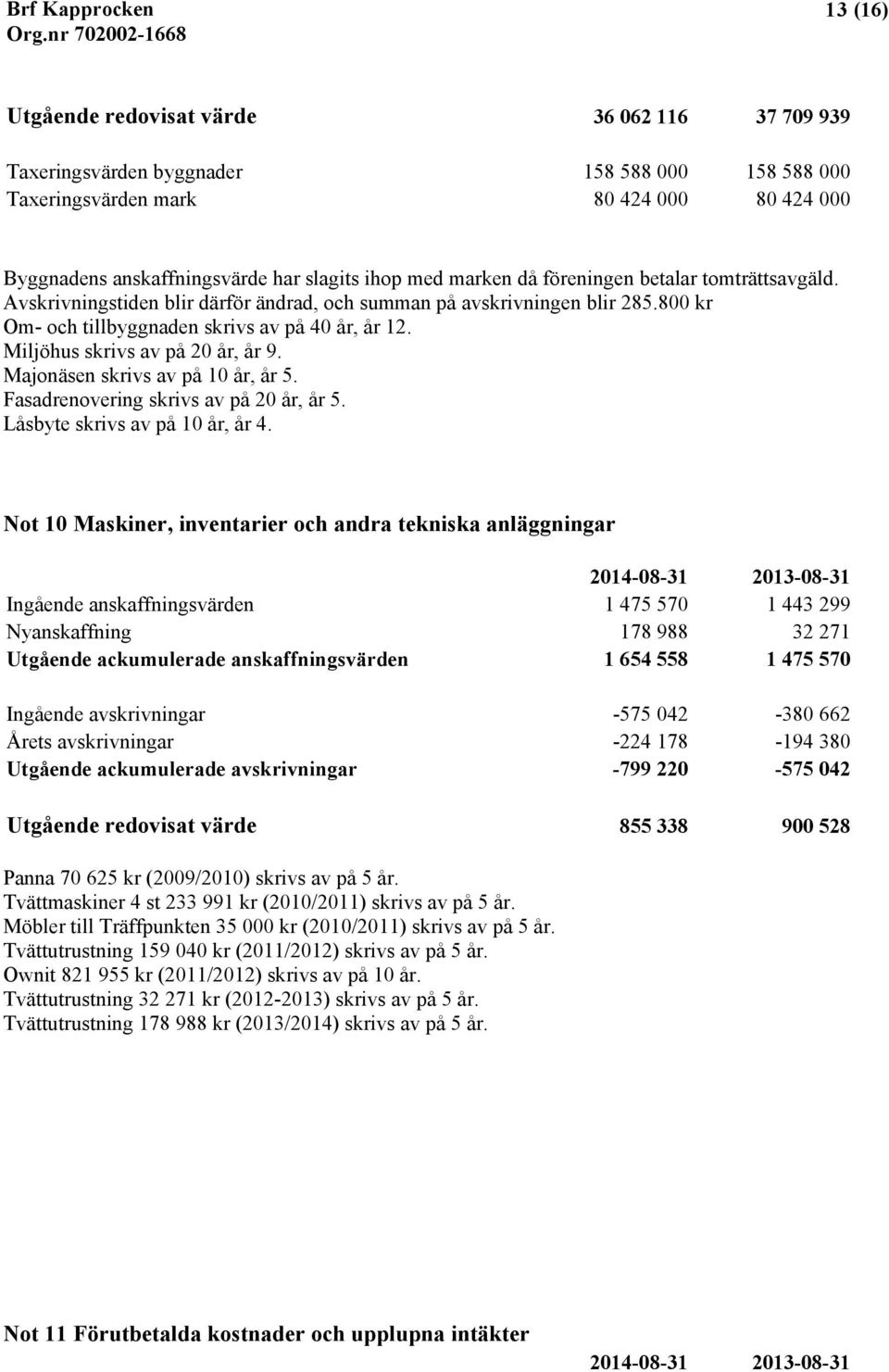 Miljöhus skrivs av på 20 år, år 9. Majonäsen skrivs av på 10 år, år 5. Fasadrenovering skrivs av på 20 år, år 5. Låsbyte skrivs av på 10 år, år 4.