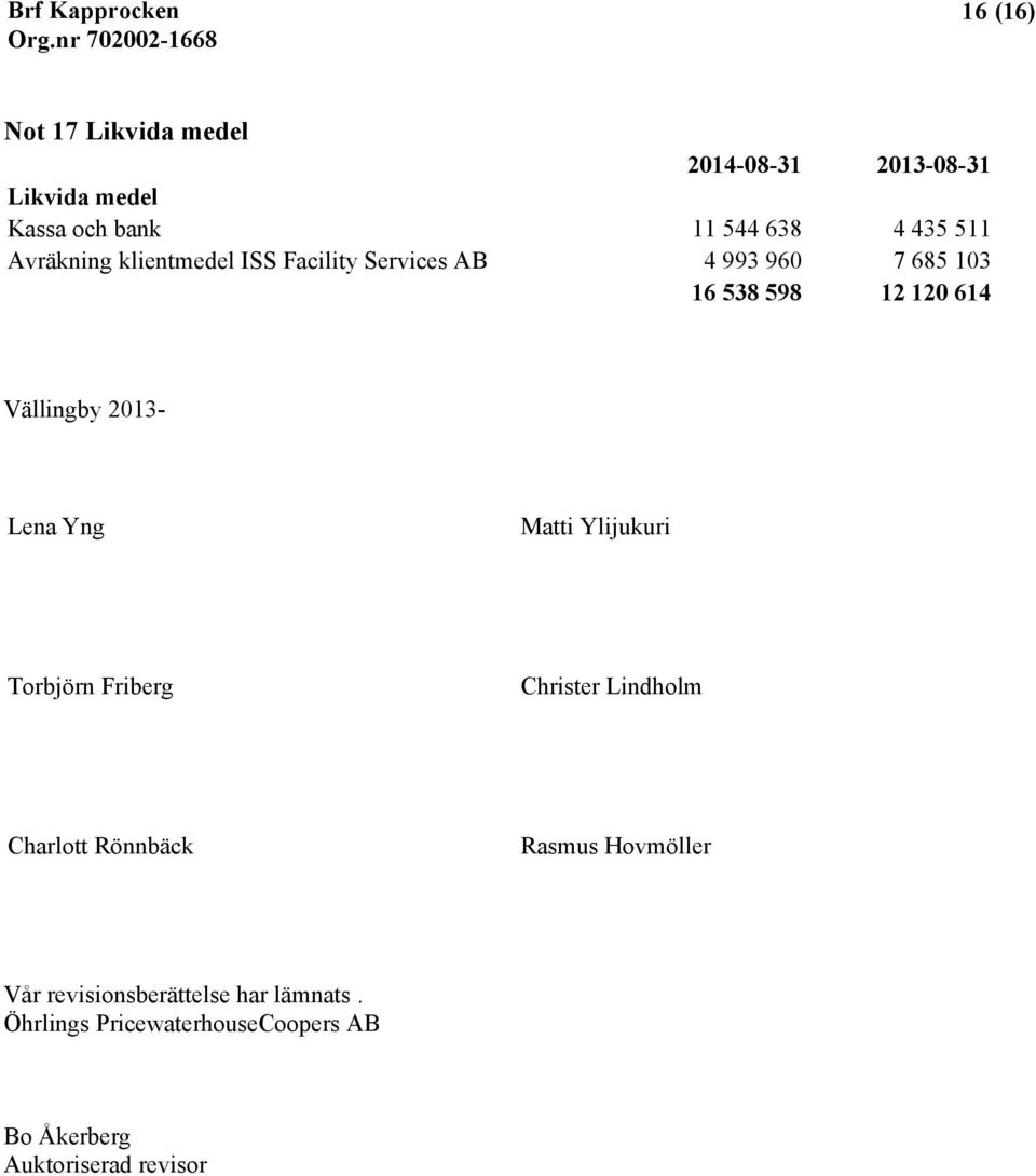 2013- Lena Yng Matti Ylijukuri Torbjörn Friberg Christer Lindholm Charlott Rönnbäck Rasmus Hovmöller