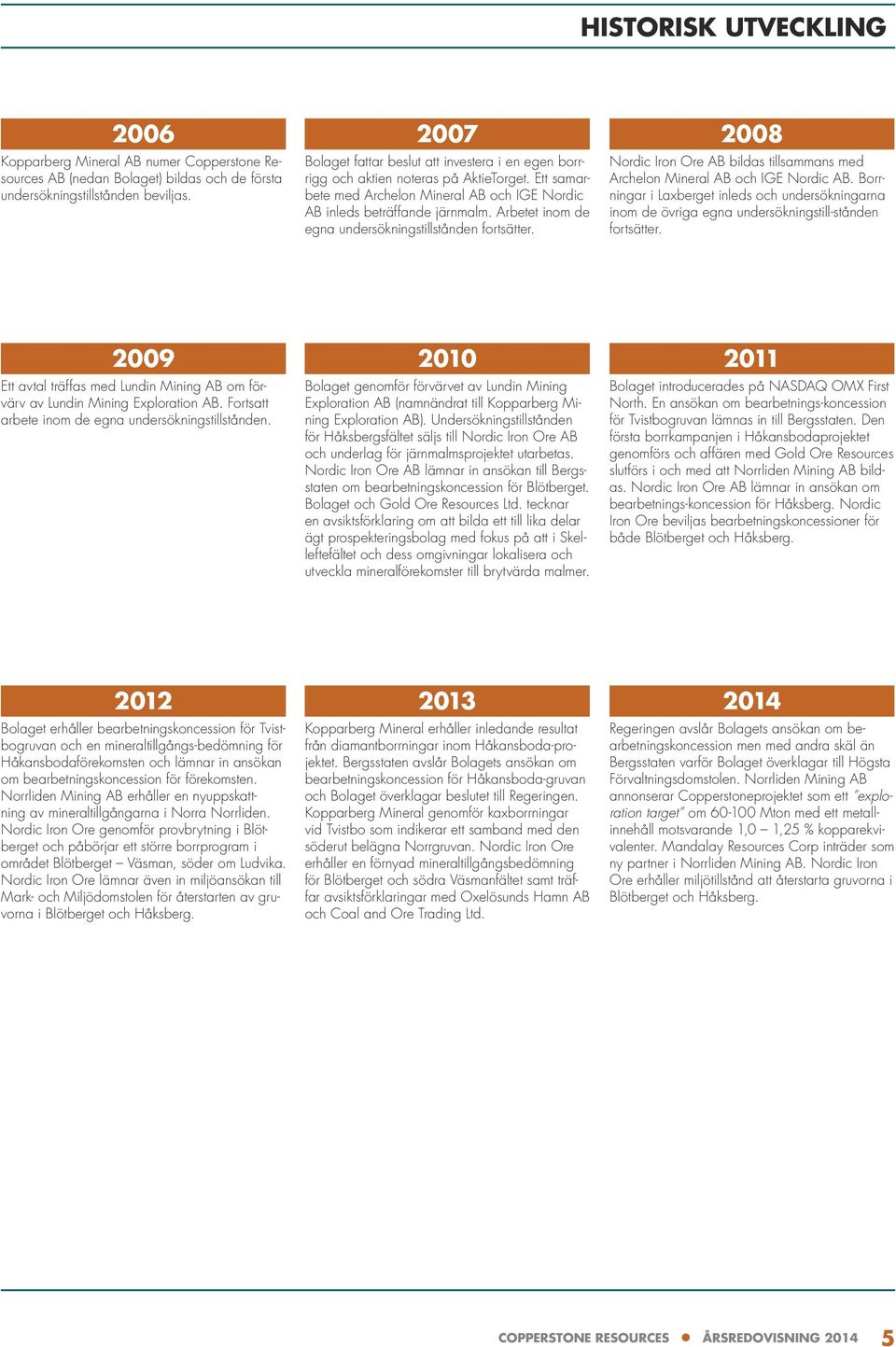 Arbetet inom de egna undersökningstillstånden fortsätter. 2008 Nordic Iron Ore AB bildas tillsammans med Archelon Mineral AB och IGE Nordic AB.