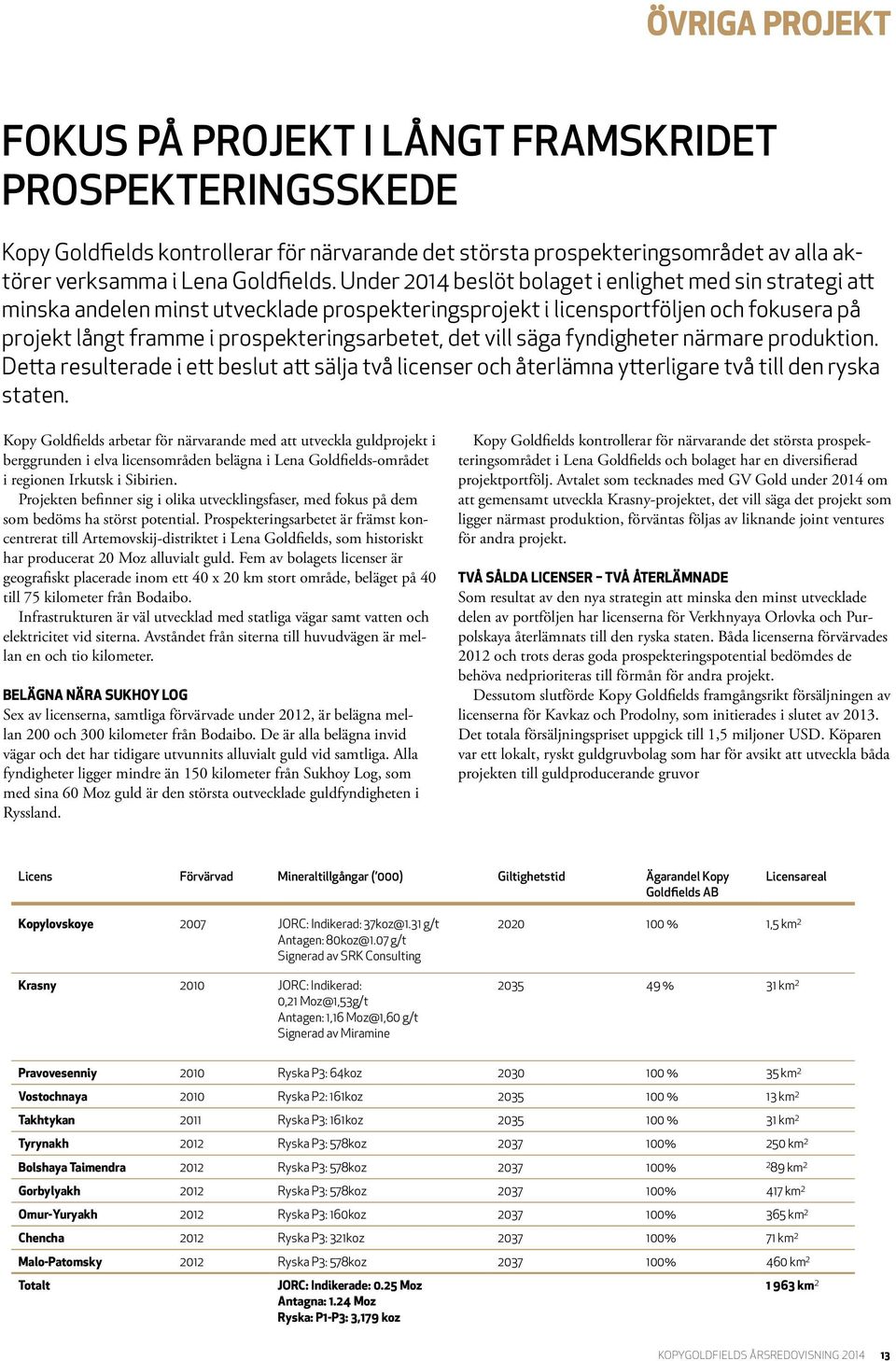 vill säga fyndigheter närmare produktion. Detta resulterade i ett beslut att sälja två licenser och återlämna ytterligare två till den ryska staten.