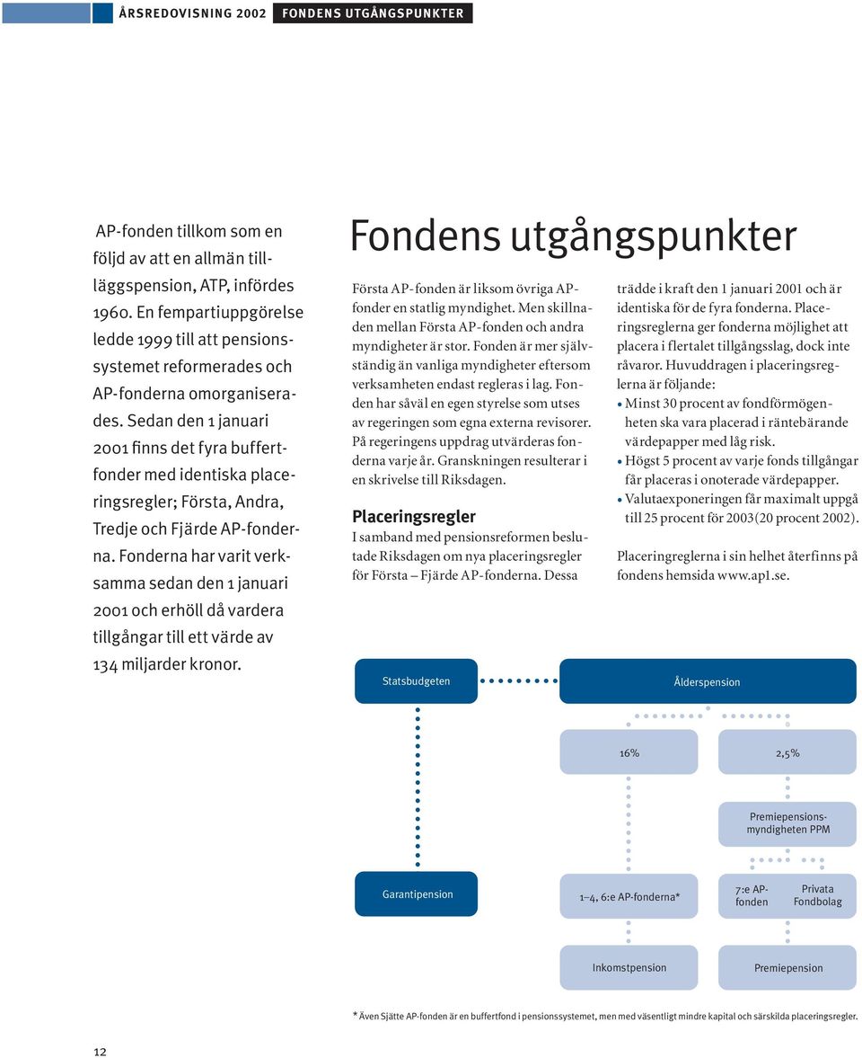 Sedan den 1 januari 2001 finns det fyra buffertfonder med identiska placeringsregler; Första, Andra, Tredje och Fjärde AP-fonderna.