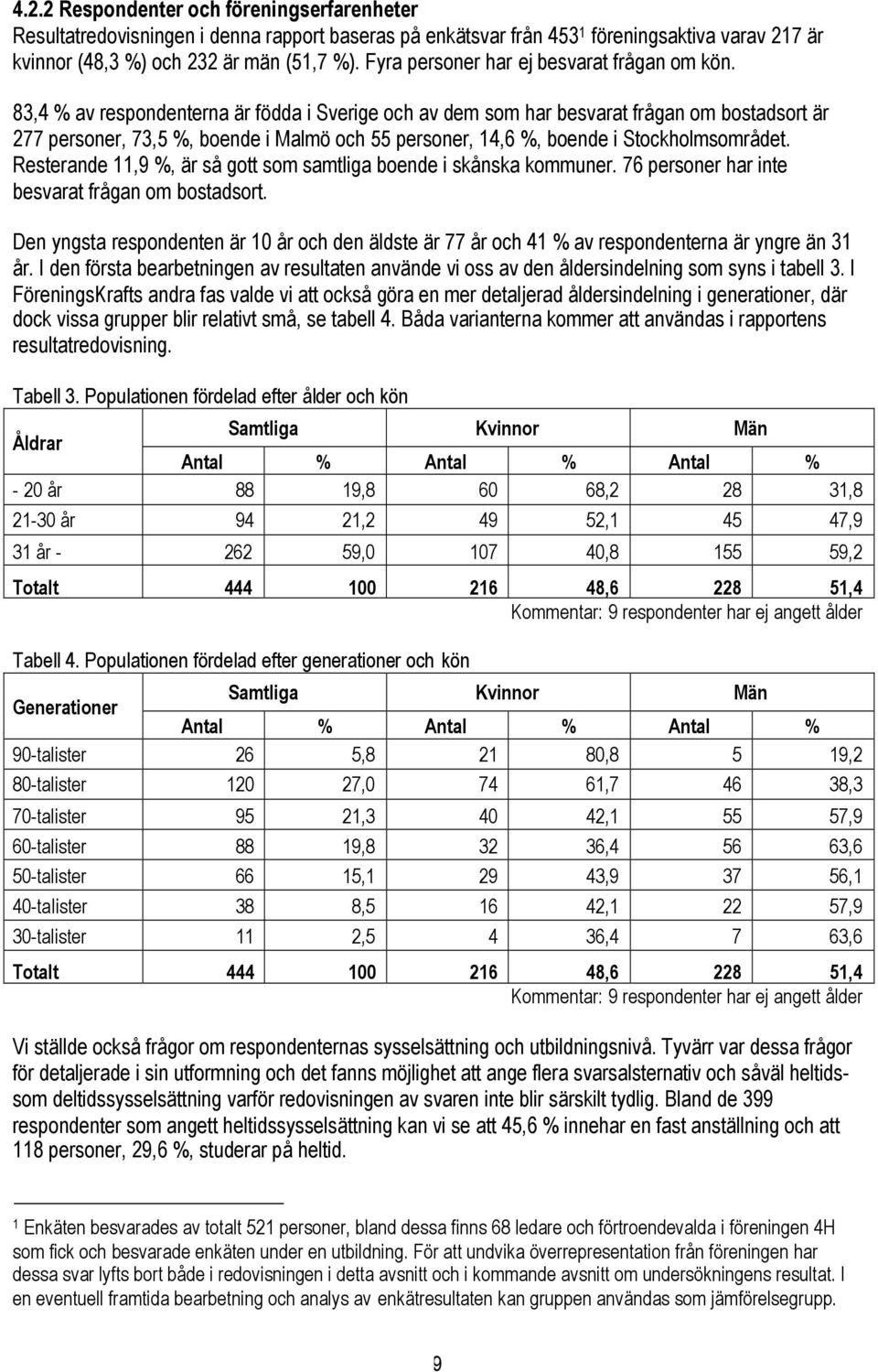 83,4 % av respondenterna är födda i Sverige och av dem som har besvarat frågan om bostadsort är 277 personer, 73,5 %, boende i Malmö och 55 personer, 14,6 %, boende i Stockholmsområdet.