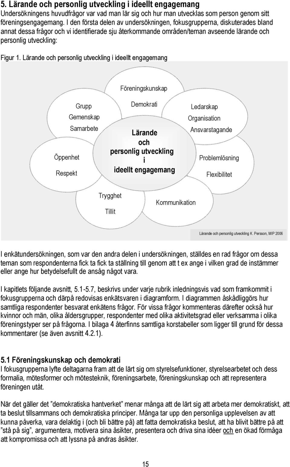 Lärande och personlig utveckling i ideellt engagemang Föreningskunskap Grupp Gemenskap Samarbete Öppenhet Respekt Demokrati Lärande och personlig utveckling i ideellt engagemang Ledarskap