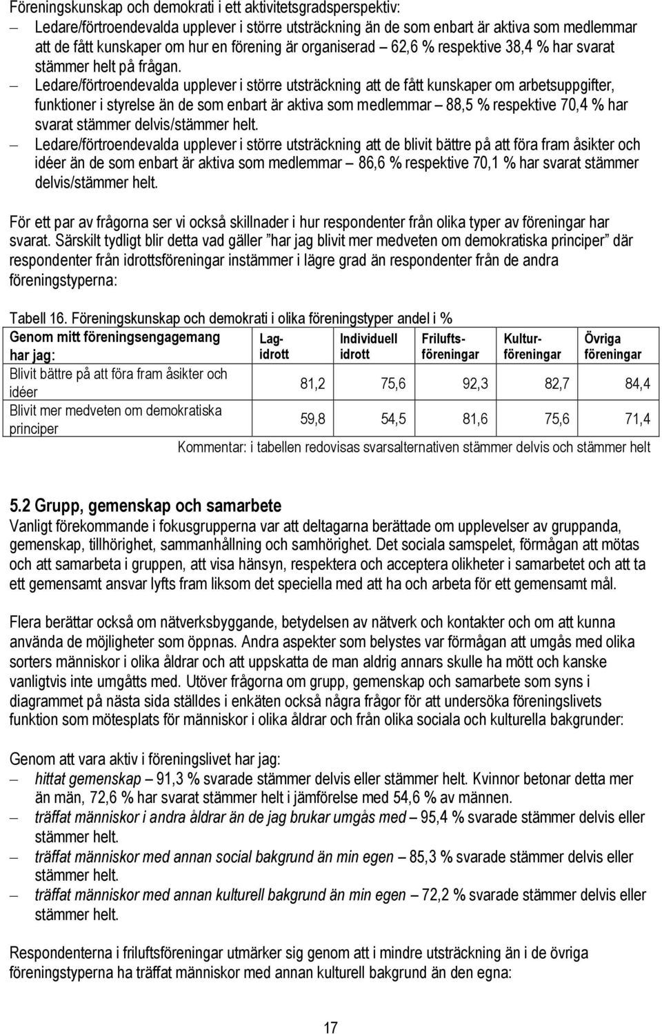 Ledare/förtroendevalda upplever i större utsträckning att de fått kunskaper om arbetsuppgifter, funktioner i styrelse än de som enbart är aktiva som medlemmar 88,5 % respektive 70,4 % har svarat