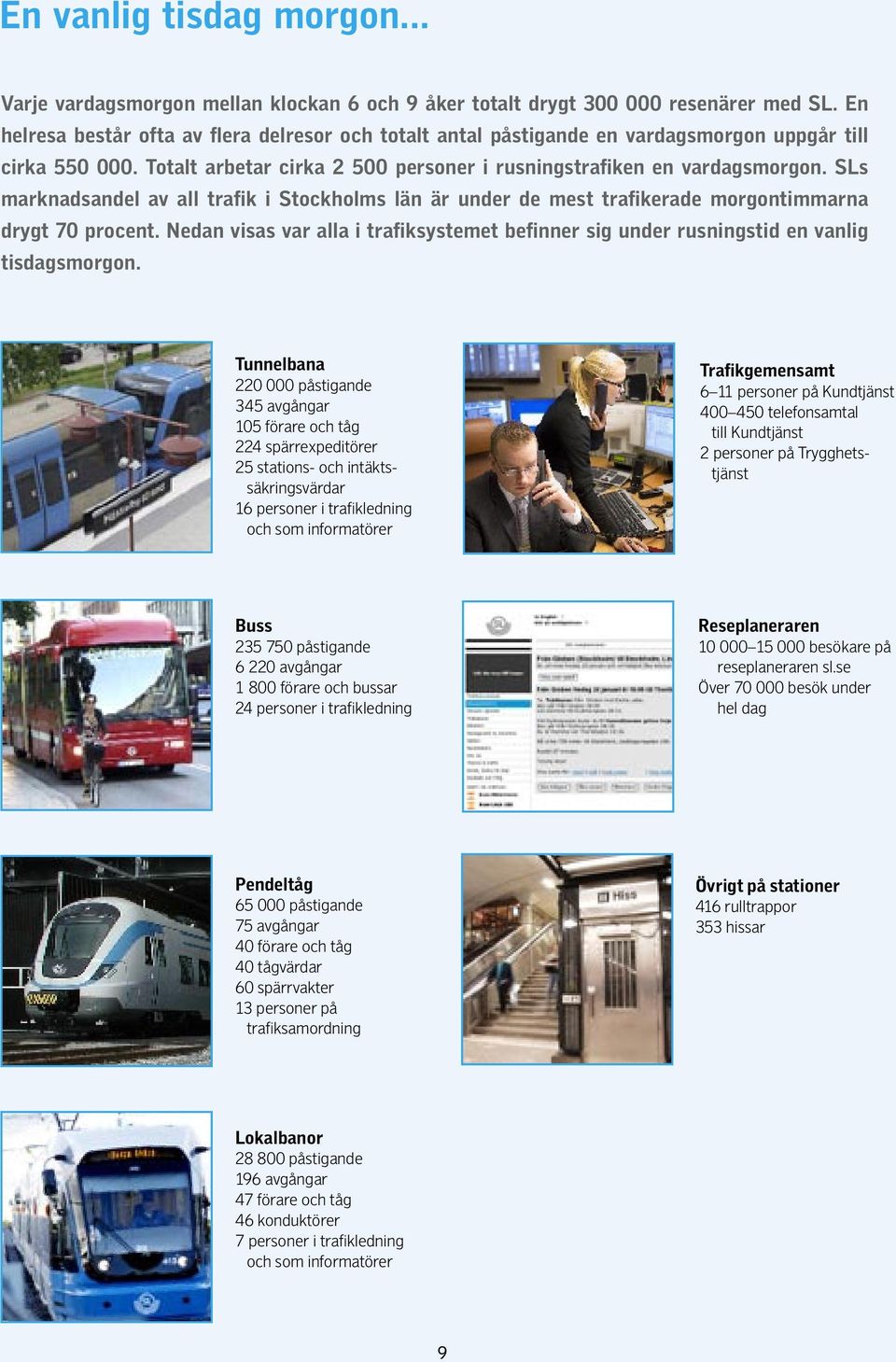 SLs marknadsandel av all trafik i Stockholms län är under de mest trafikerade morgontimmarna drygt 70 procent.