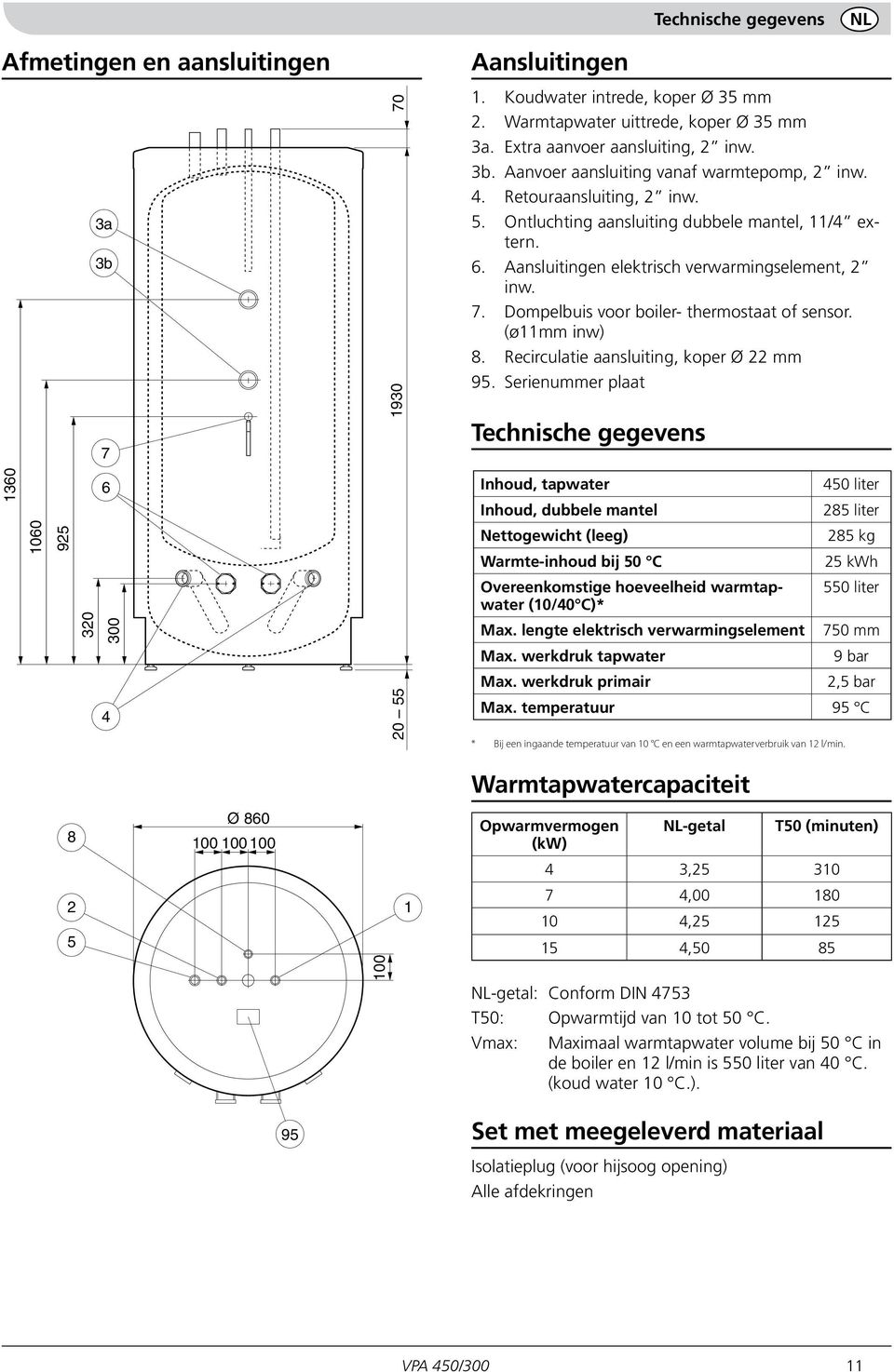 Aansluitingen elektrisch verwarmingselement, 2 inw. 7. Dompelbuis voor boiler- thermostaat of sensor. (ø11mm inw) 8. Recirculatie aansluiting, koper Ø 22 mm 95.