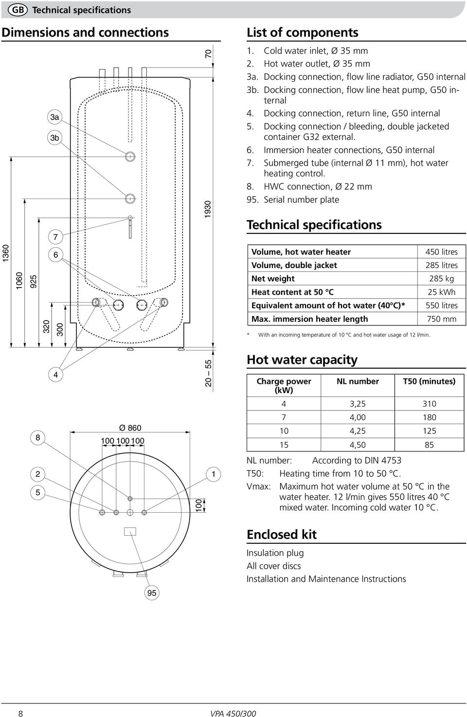 Docking connection / bleeding, double jacketed container G32 external. 6. Immersion heater connections, G50 internal 7. Submerged tube (internal Ø 11 mm), hot water heating control. 8.