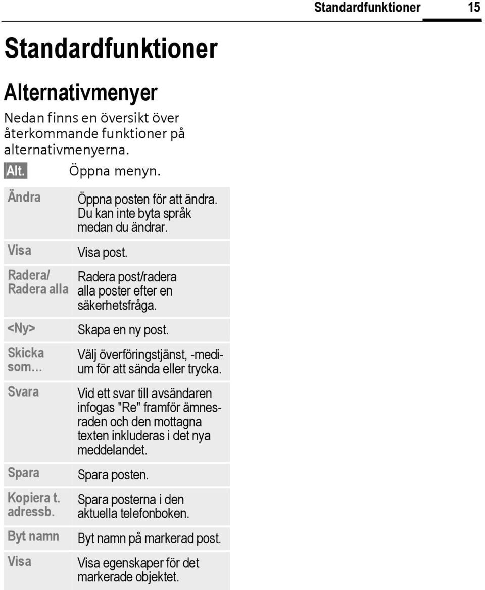 Radera post/radera alla poster efter en säkerhetsfråga. Skapa en ny post. Välj överföringstjänst, -medium för att sända eller trycka.