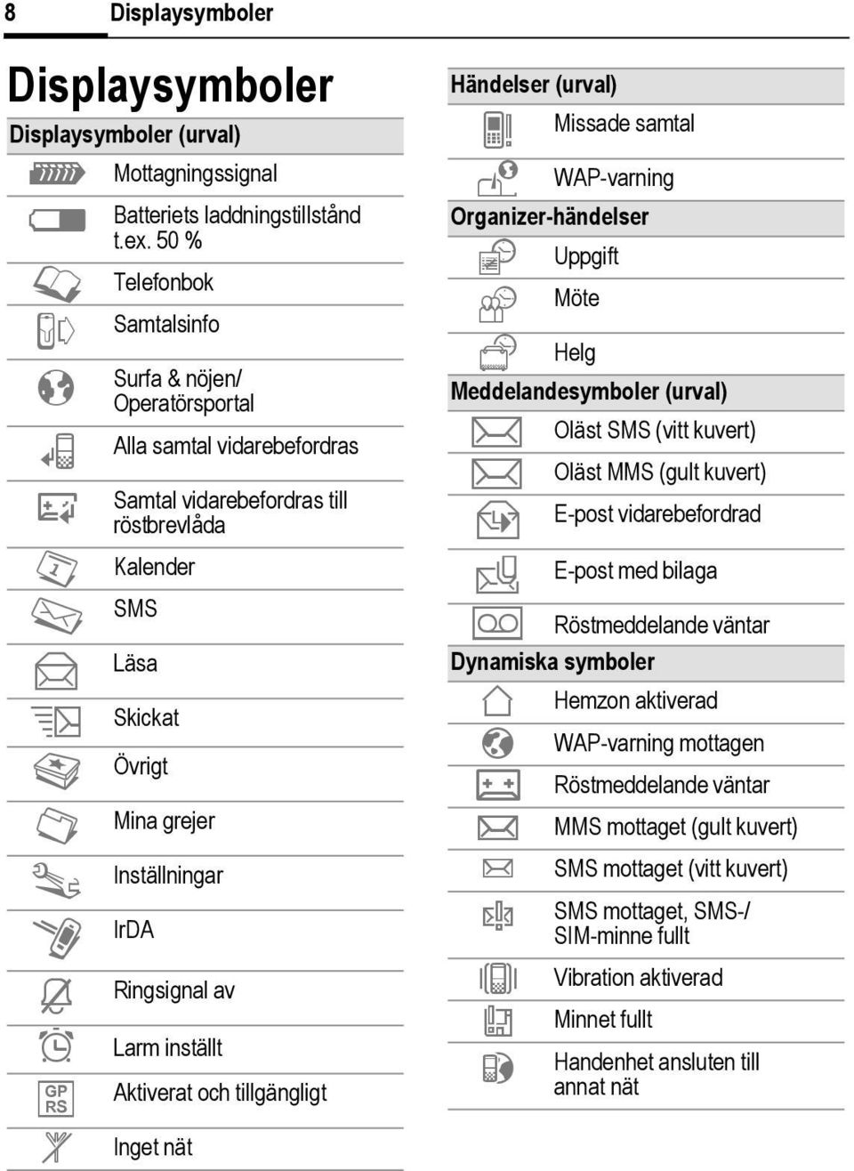 nställningar rda a Ringsignal av ¹ Larm inställt Aktiverat och tillgängligt o nget nät Händelser (urval) v u Missade samtal WAP-varning Organizer-händelser n Ü Ý Uppgift Möte Helg Meddelandesymboler