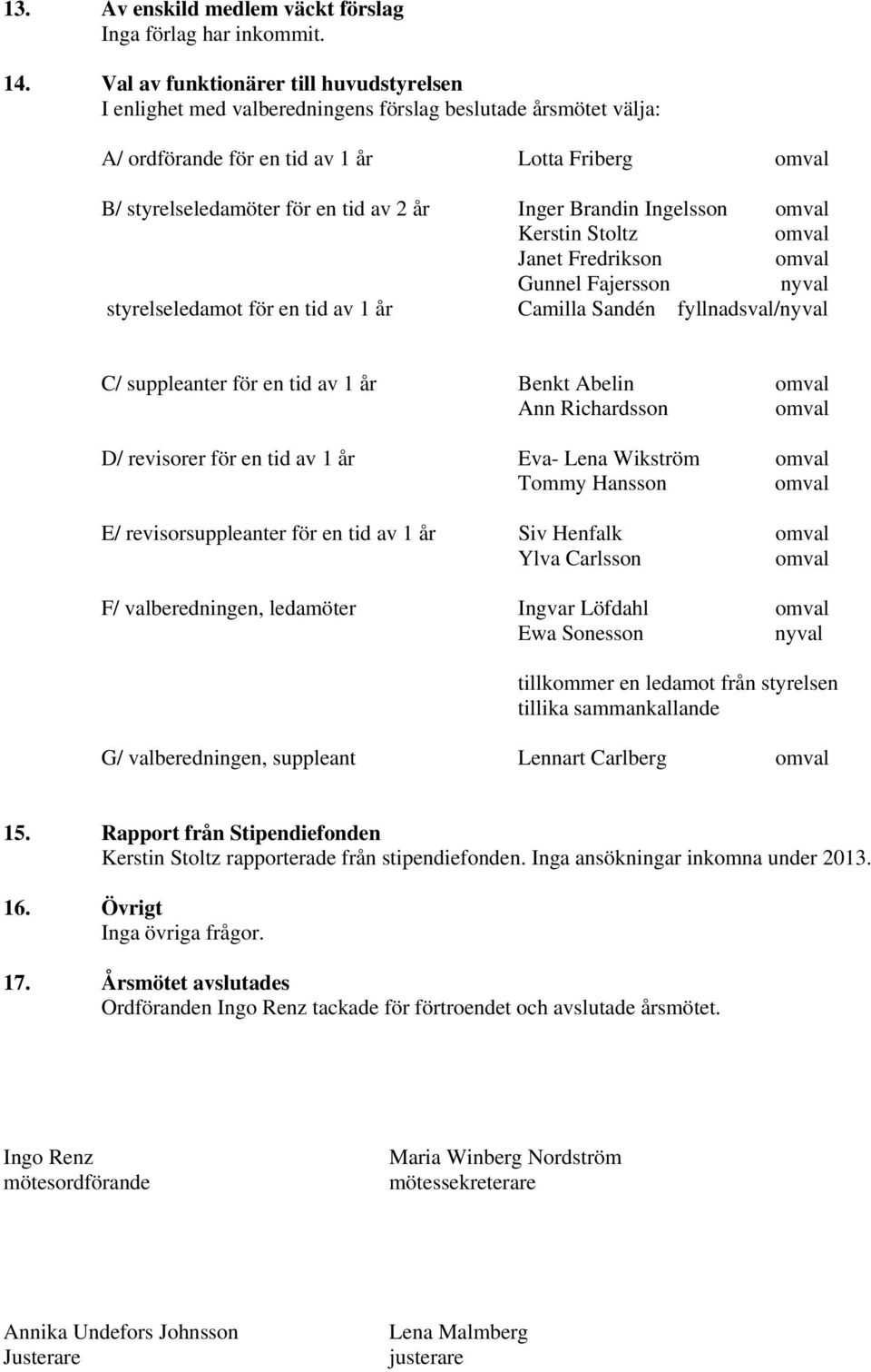 Inger Brandin Ingelsson omval Kerstin Stoltz omval Janet Fredrikson omval Gunnel Fajersson nyval styrelseledamot för en tid av 1 år Camilla Sandén fyllnadsval/nyval C/ suppleanter för en tid av 1 år