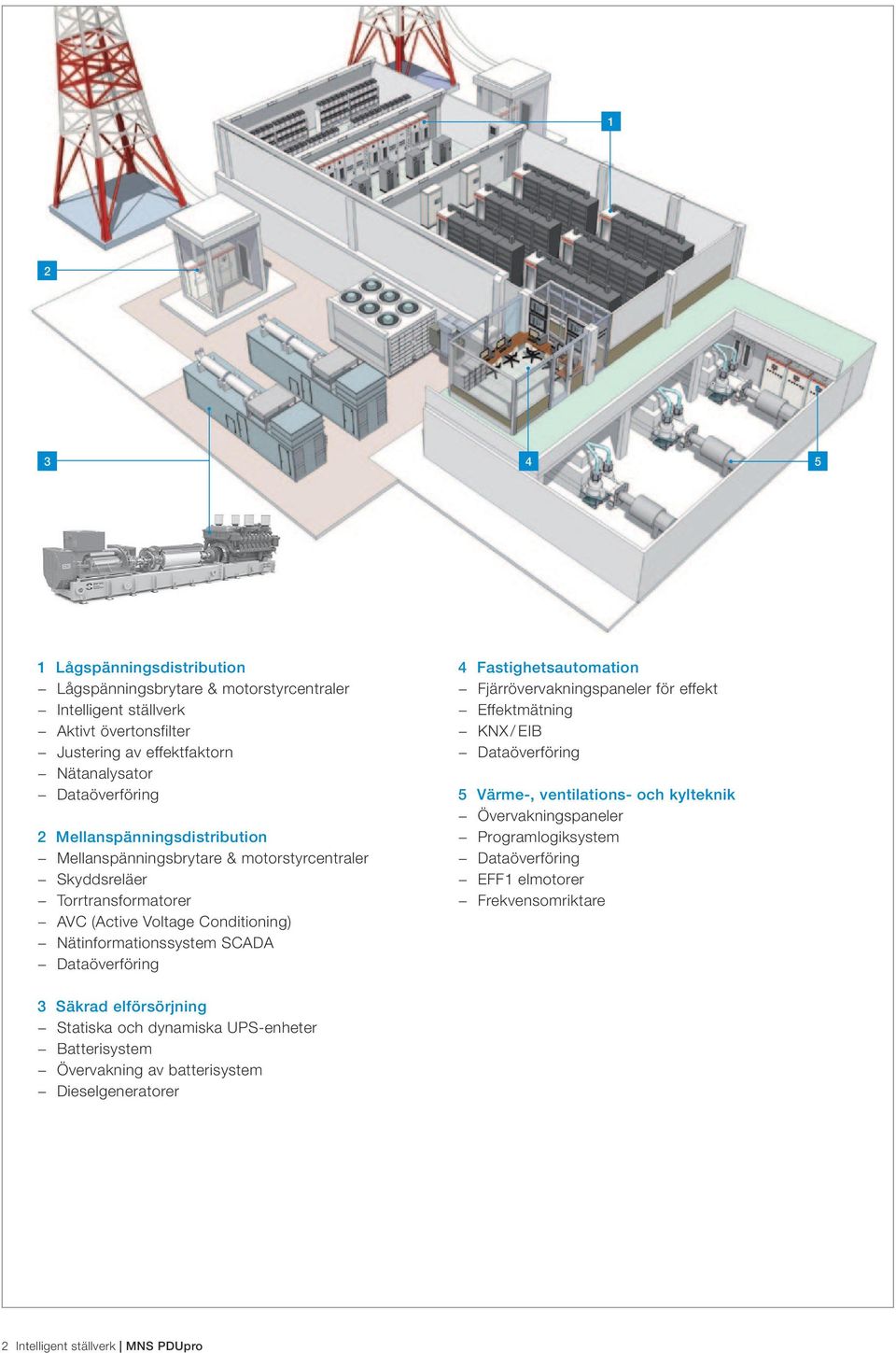 Fastighetsautomation Fjärrövervakningspaneler för effekt Effektmätning KNX/ EIB Dataöverföring 5 Värme-, ventilations- och kylteknik Övervakningspaneler Programlogiksystem