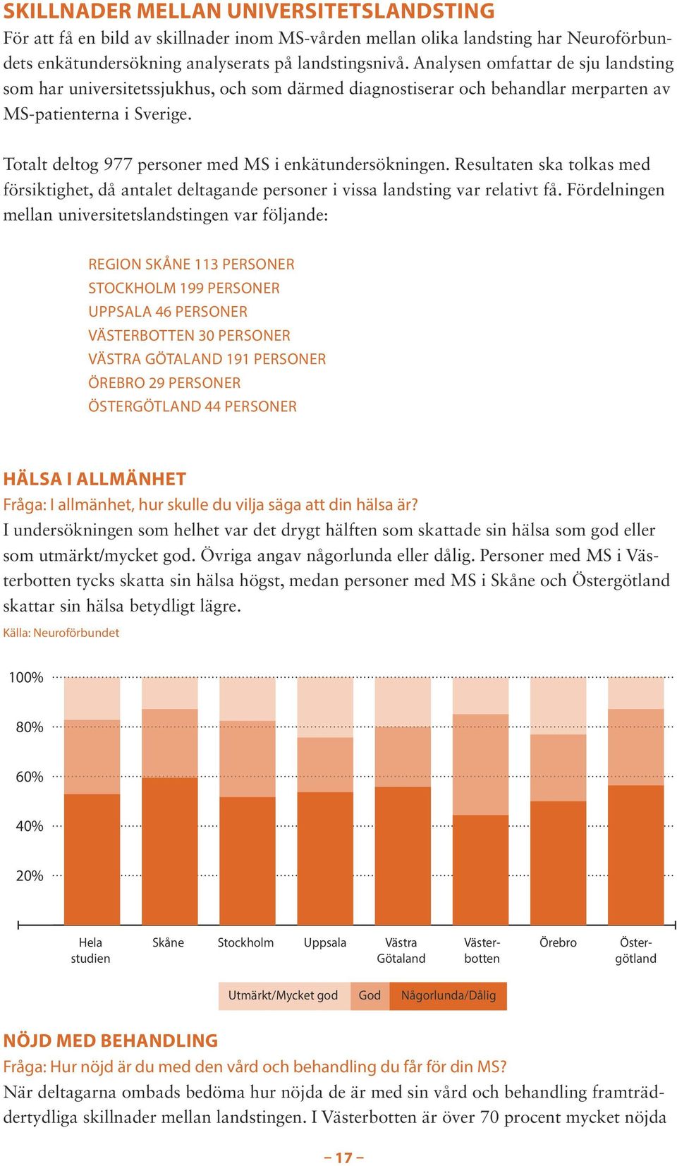 Totalt deltog 977 personer med MS i enkätundersökningen. Resultaten ska tolkas med försiktighet, då antalet deltagande personer i vissa landsting var relativt få.