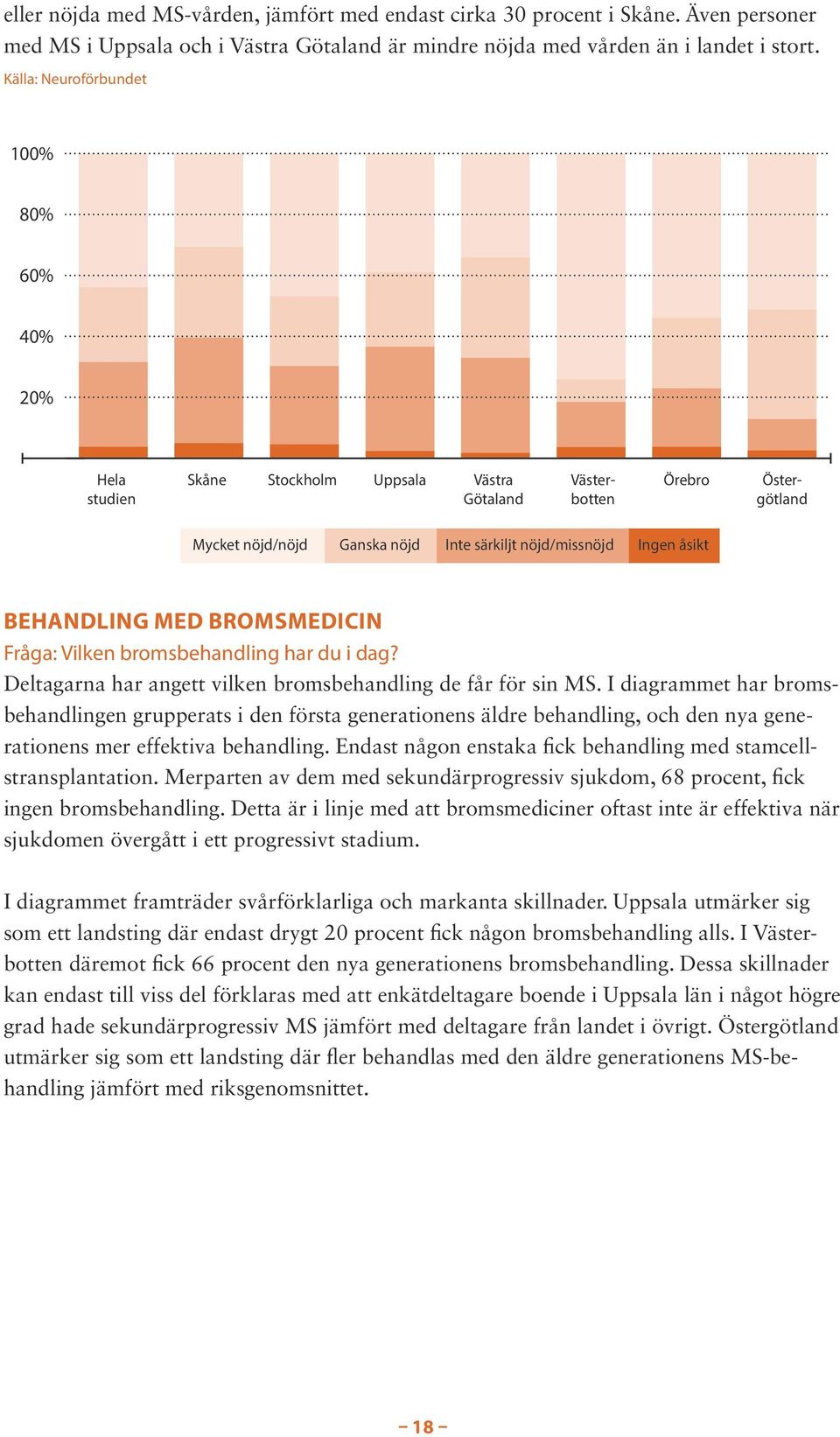 BEHANDLING MED BROMSMEDICIN Fråga: Vilken bromsbehandling har du i dag? Deltagarna har angett vilken bromsbehandling de får för sin MS.