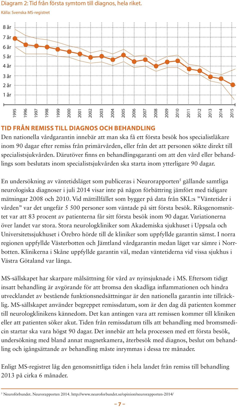 DIAGNOS OCH BEHANDLING Den nationella vårdgarantin innebär att man ska få ett första besök hos specialistläkare inom 90 dagar efter remiss från primärvården, eller från det att personen sökte direkt