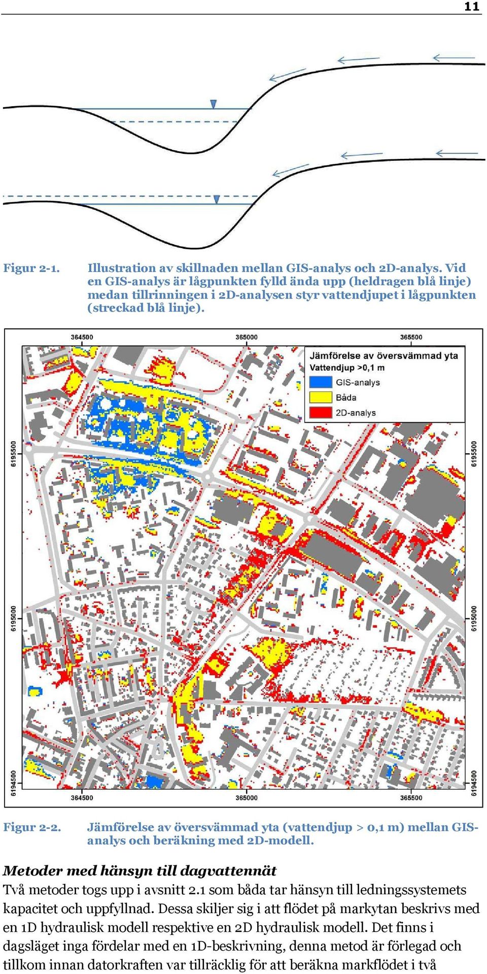 Jämförelse av översvämmad yta (vattendjup > 0,1 m) mellan GISanalys och beräkning med 2D-modell. Metoder med hänsyn till dagvattennät Två metoder togs upp i avsnitt 2.