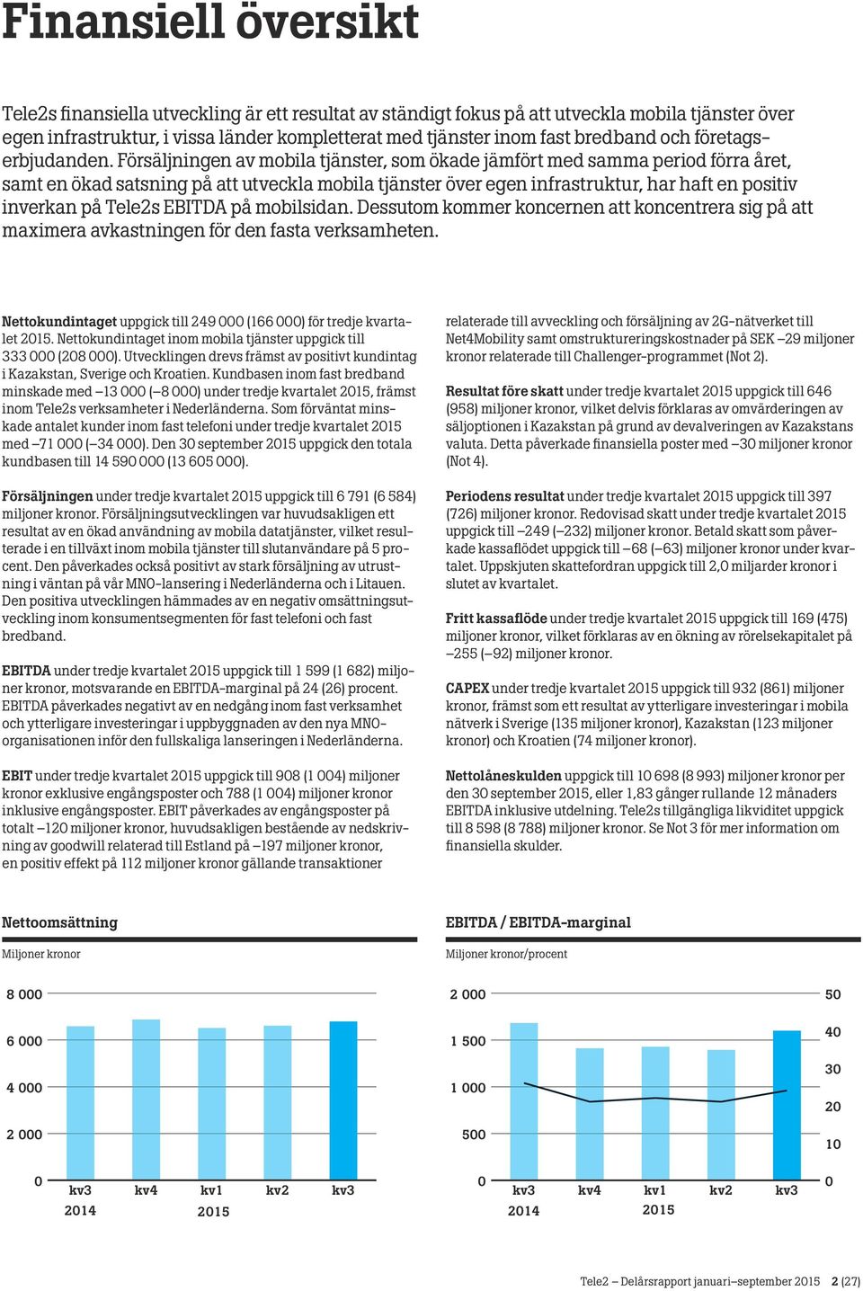 Försäljningen av mobila tjänster, som ökade jämfört med samma period förra året, samt en ökad satsning på att utveckla mobila tjänster över egen infrastruktur, har haft en positiv inverkan på Tele2s