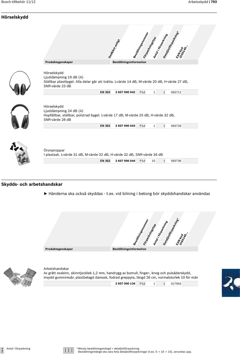 L-värde 17 db, M-värde 25 db, H-värde 32 db, SNR-värde 28 db EN 352 2 607 990 043 P1d 1 1 093729 Öronproppar I plastask.