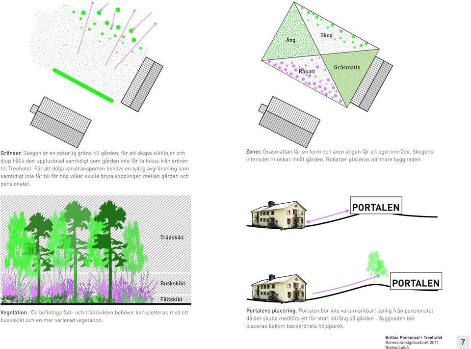 Gräsmattan får en form och även ängen får ett eget område. Skogens intensitet minskar innåt gården. Rabatter placeras närmare byggnaden. Trädskikt Buskskikt Fältskikt Vegetation.