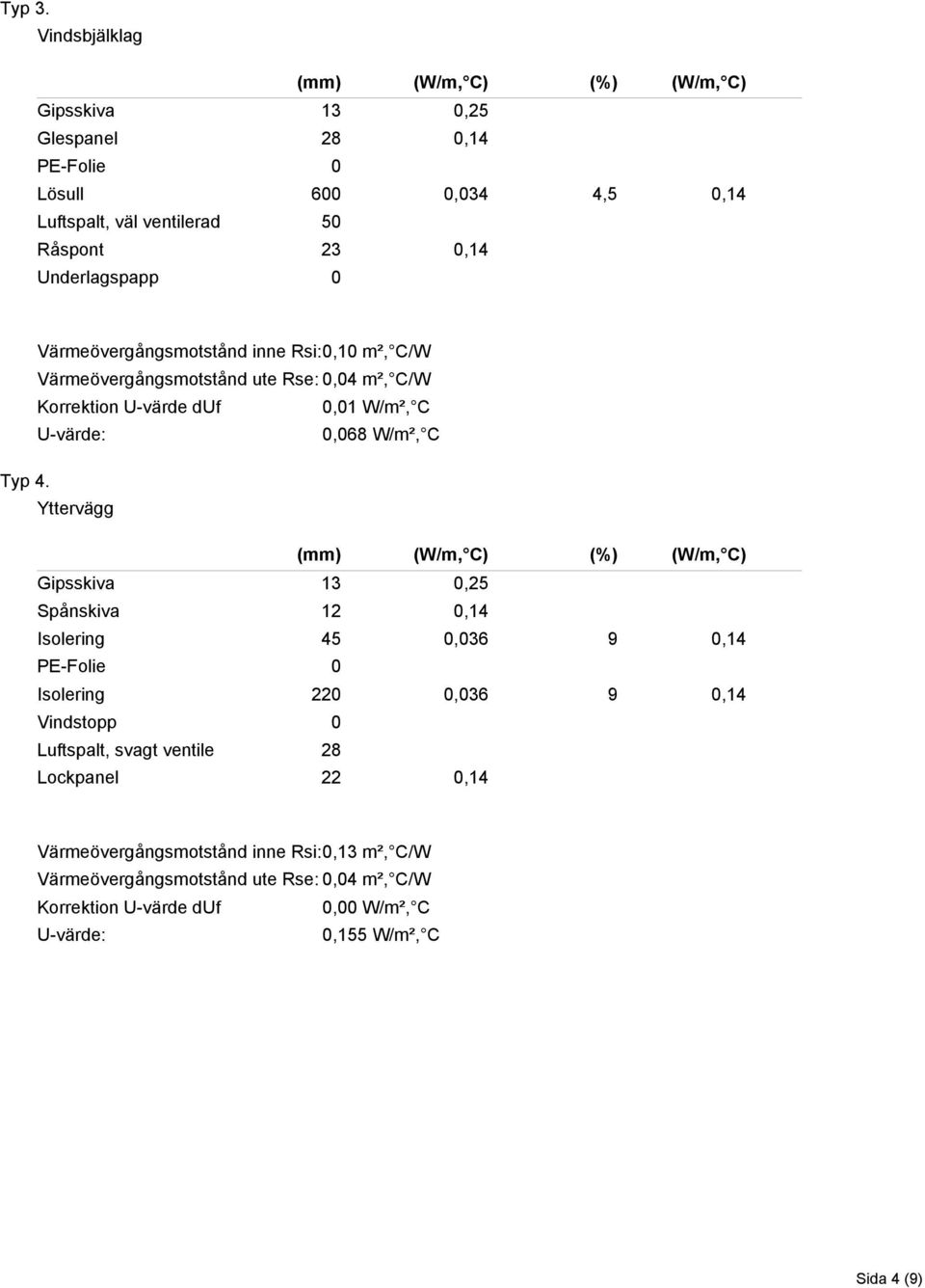 Värmeövergångsmotstånd inne Rsi:0,10 m², C/W Värmeövergångsmotstånd ute Rse: 0,04 m², C/W Korrektion U-värde duf 0,01 W/m², C 0,068 W/m², C Typ 4.