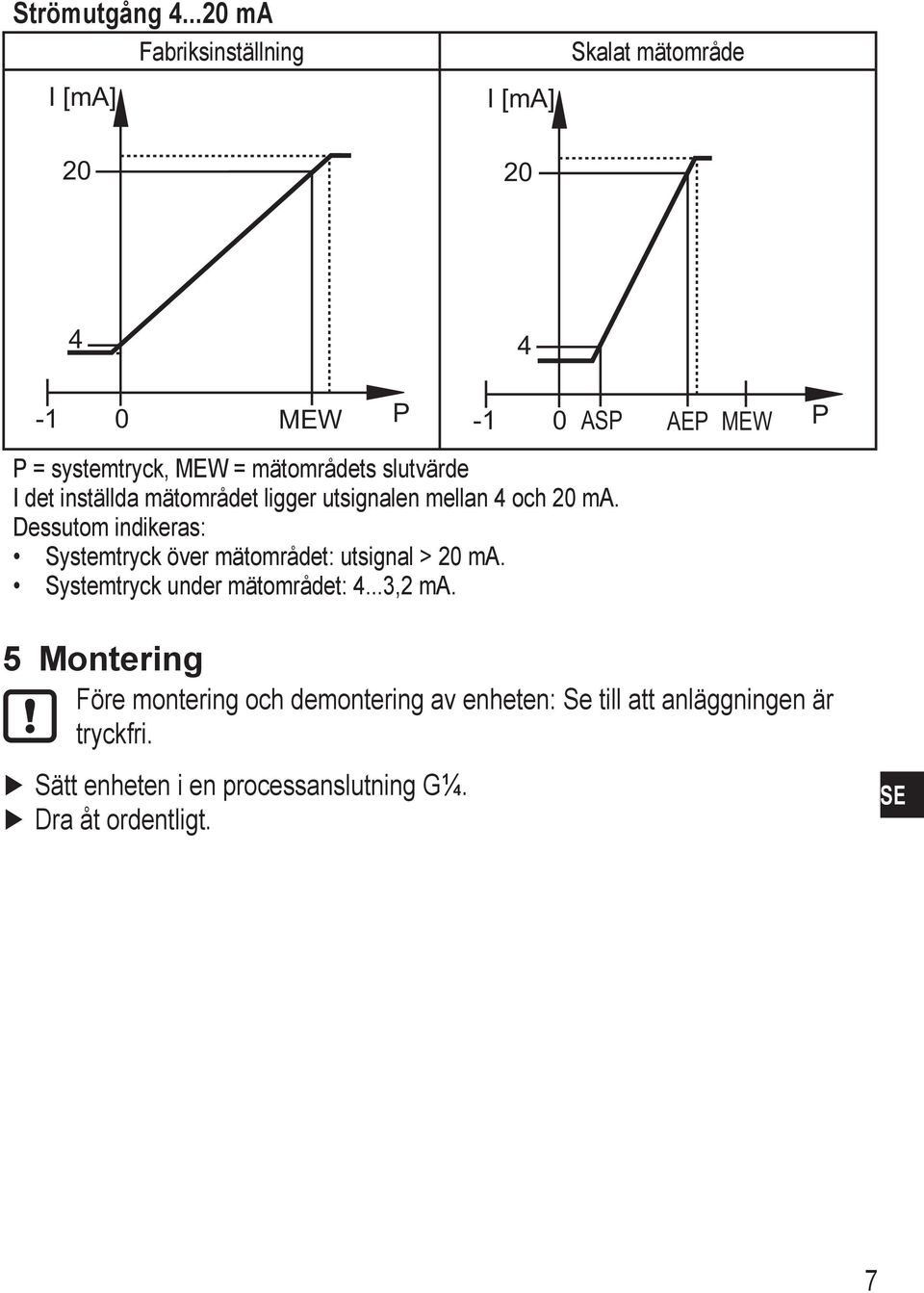 mätområdets slutvärde I det inställda mätområdet ligger utsignalen mellan 4 och 20 ma.