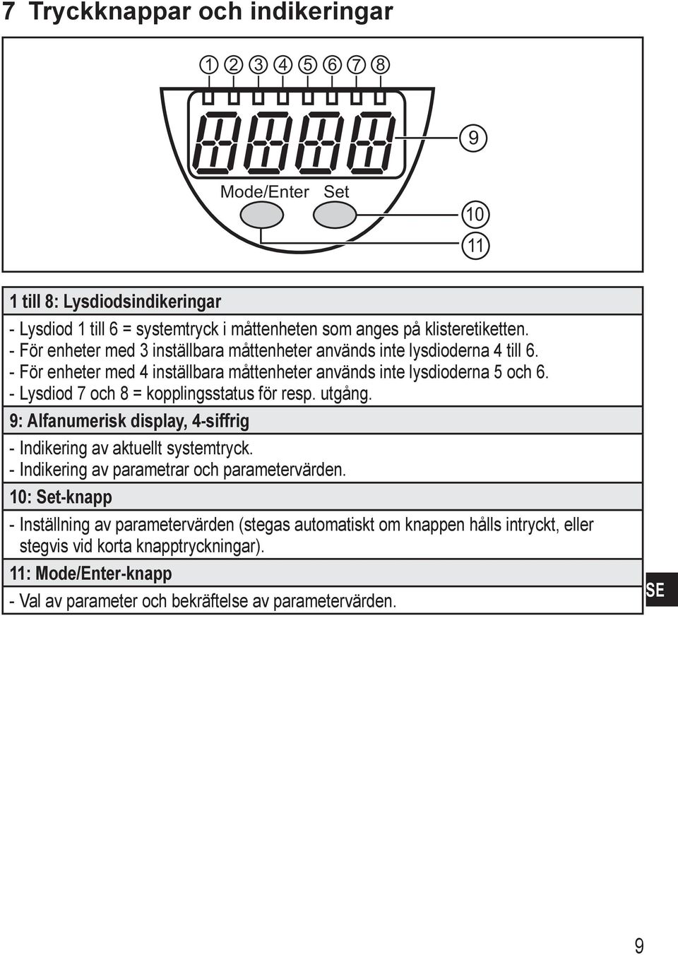 --Lysdiod 7 och 8 = kopplingsstatus för resp. utgång. 9: Alfanumerisk display, 4-siffrig --Indikering av aktuellt systemtryck. --Indikering av parametrar och parametervärden.